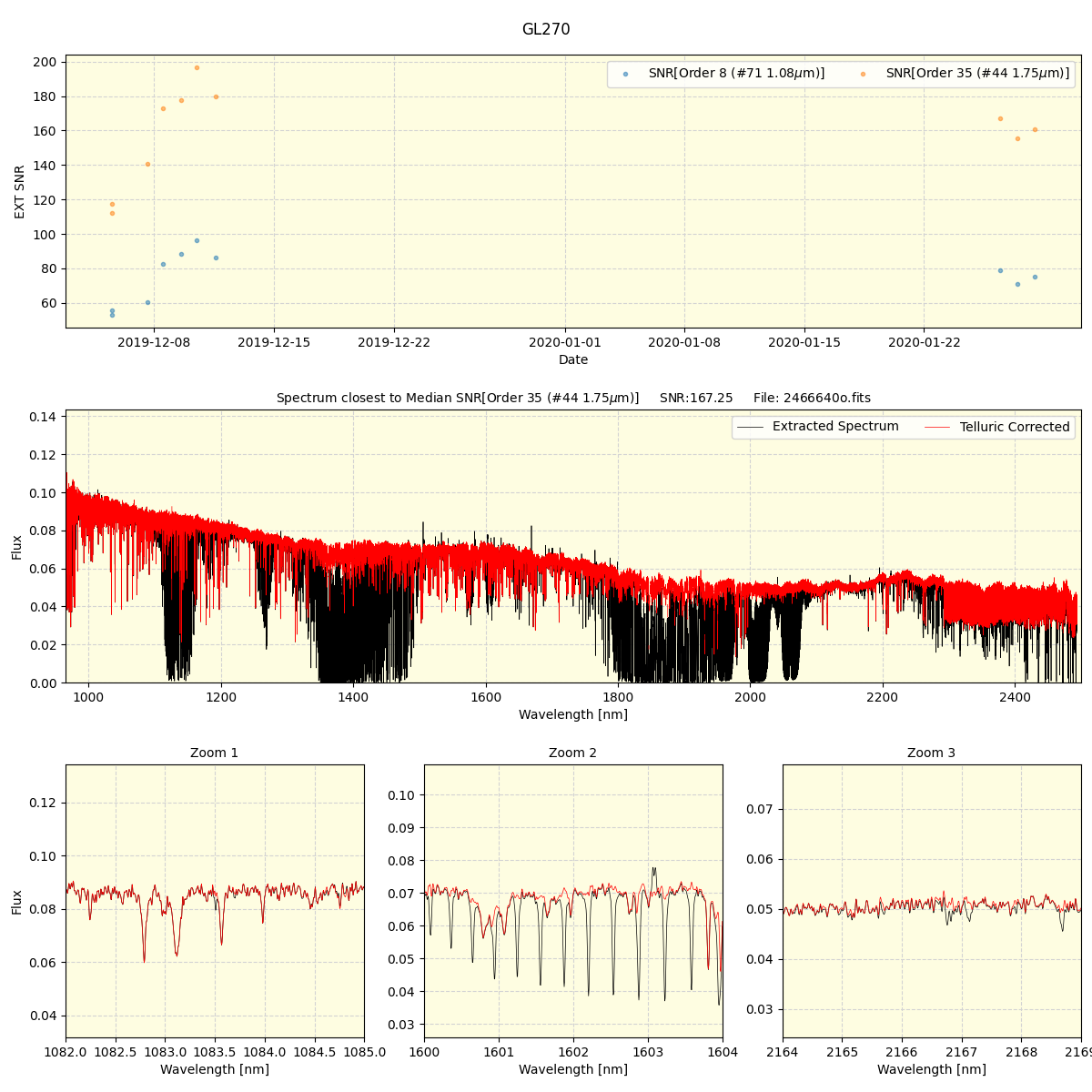 ../../../_images/spec_plot_GL270_spirou_offline_udem.png