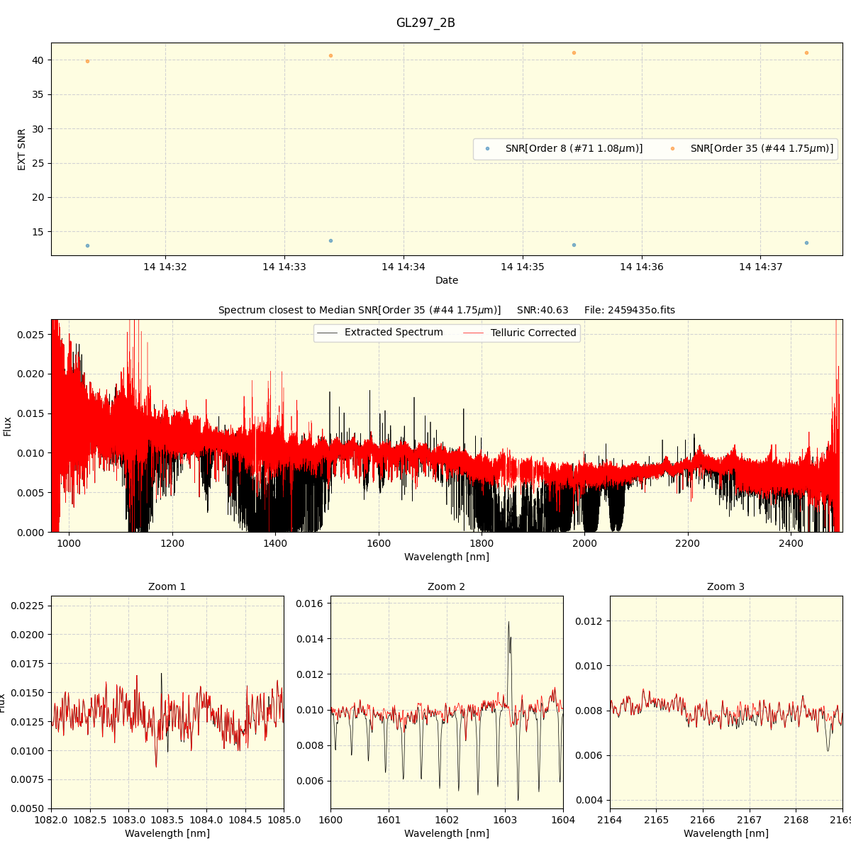 ../../../_images/spec_plot_GL297_2B_spirou_offline_udem.png