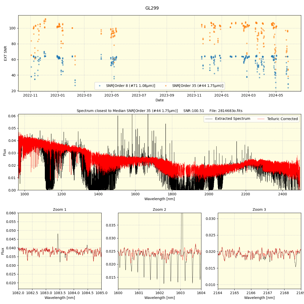 ../../../_images/spec_plot_GL299_spirou_offline_udem.png