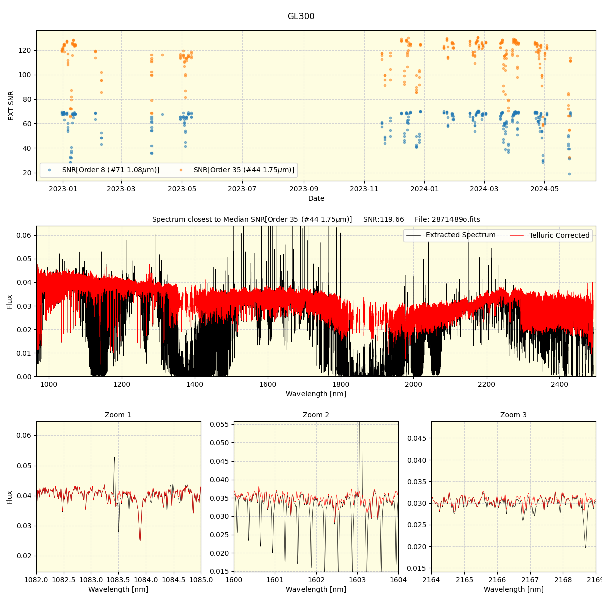 ../../../_images/spec_plot_GL300_spirou_offline_udem.png