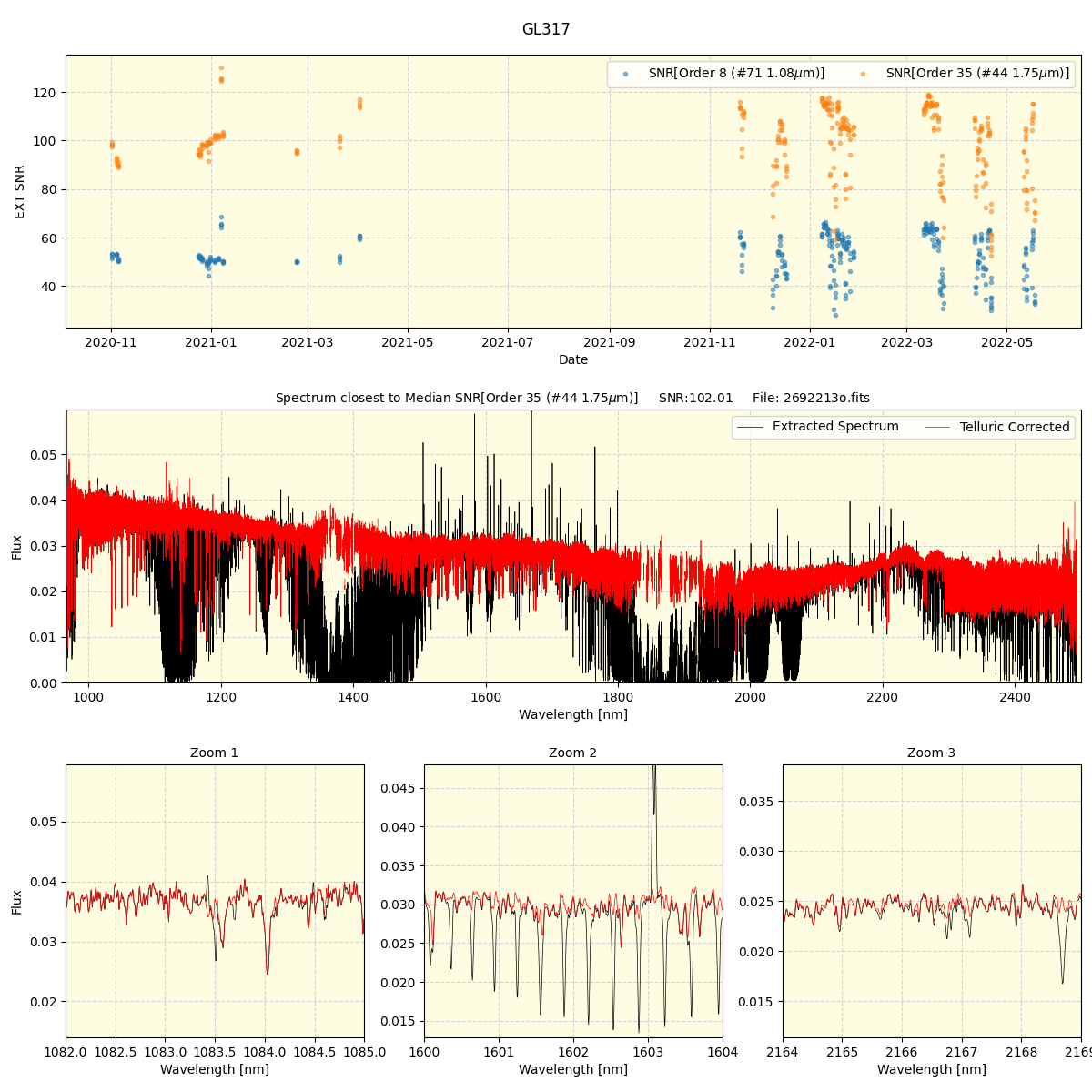 ../../../_images/spec_plot_GL317_spirou_offline_udem.png