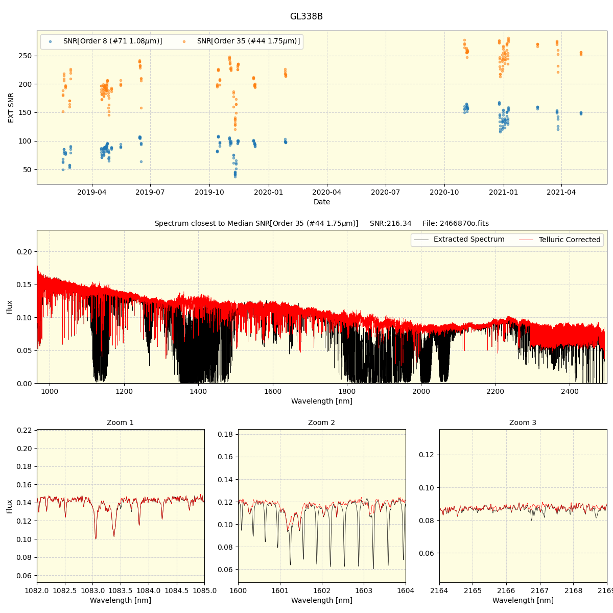 ../../../_images/spec_plot_GL338B_spirou_offline_udem.png