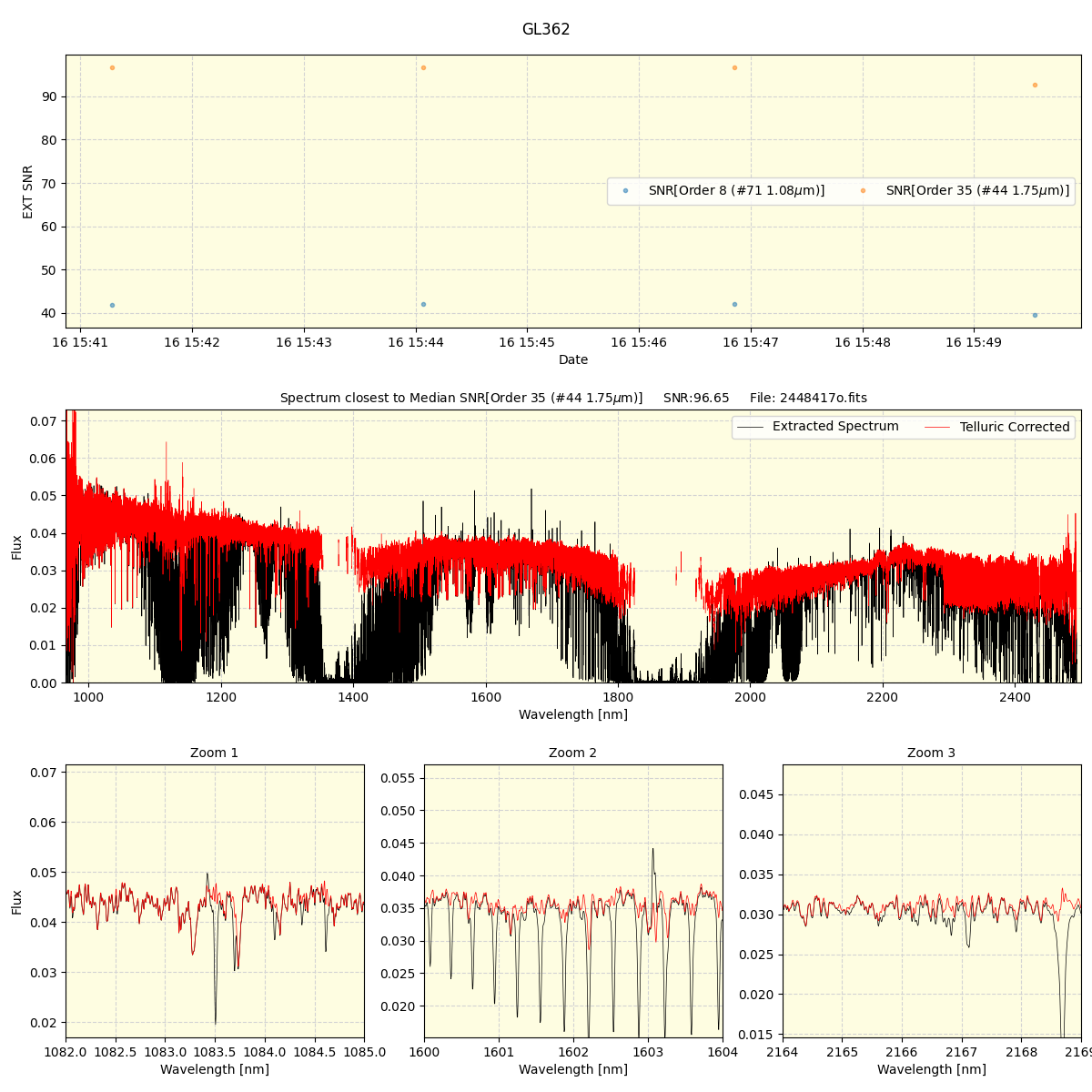 ../../../_images/spec_plot_GL362_spirou_offline_udem.png