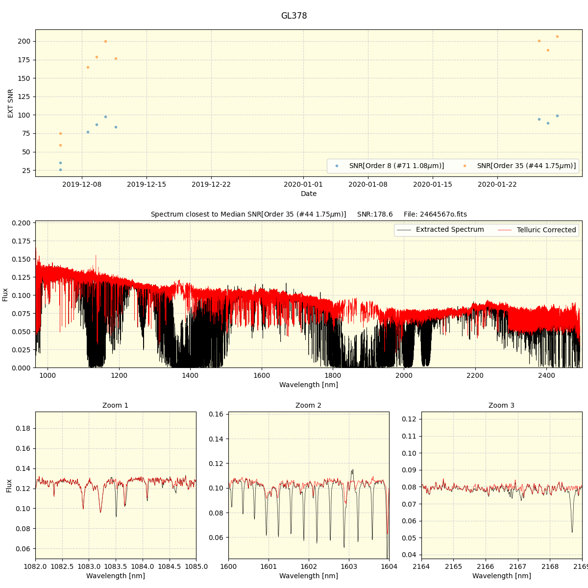 ../../../_images/spec_plot_GL378_spirou_offline_udem.png