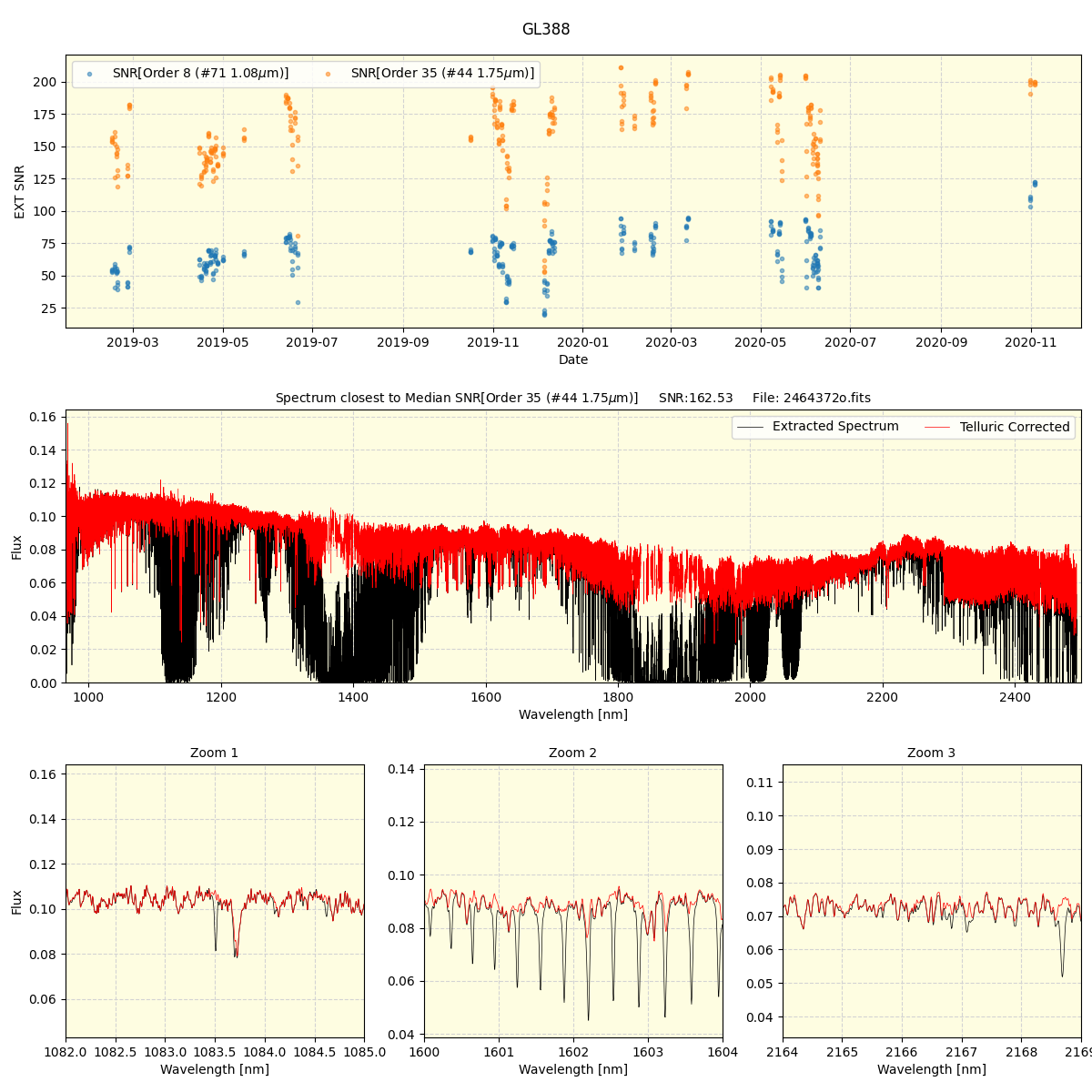 ../../../_images/spec_plot_GL388_spirou_offline_udem.png