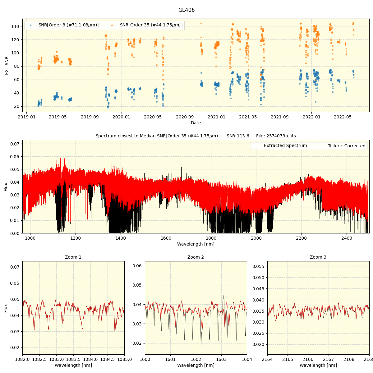 ../../../_images/spec_plot_GL406_spirou_offline_udem.png