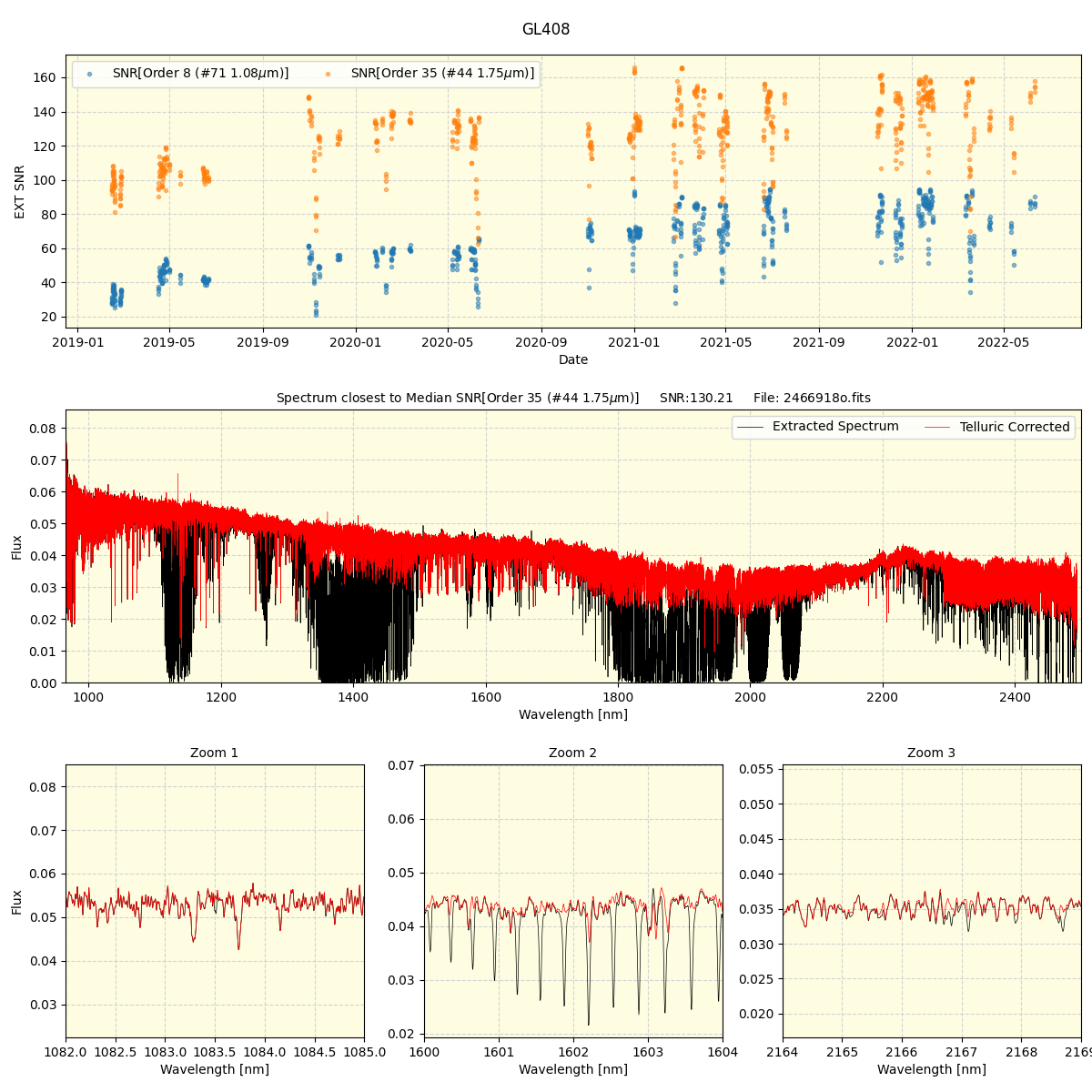 ../../../_images/spec_plot_GL408_spirou_offline_udem.png