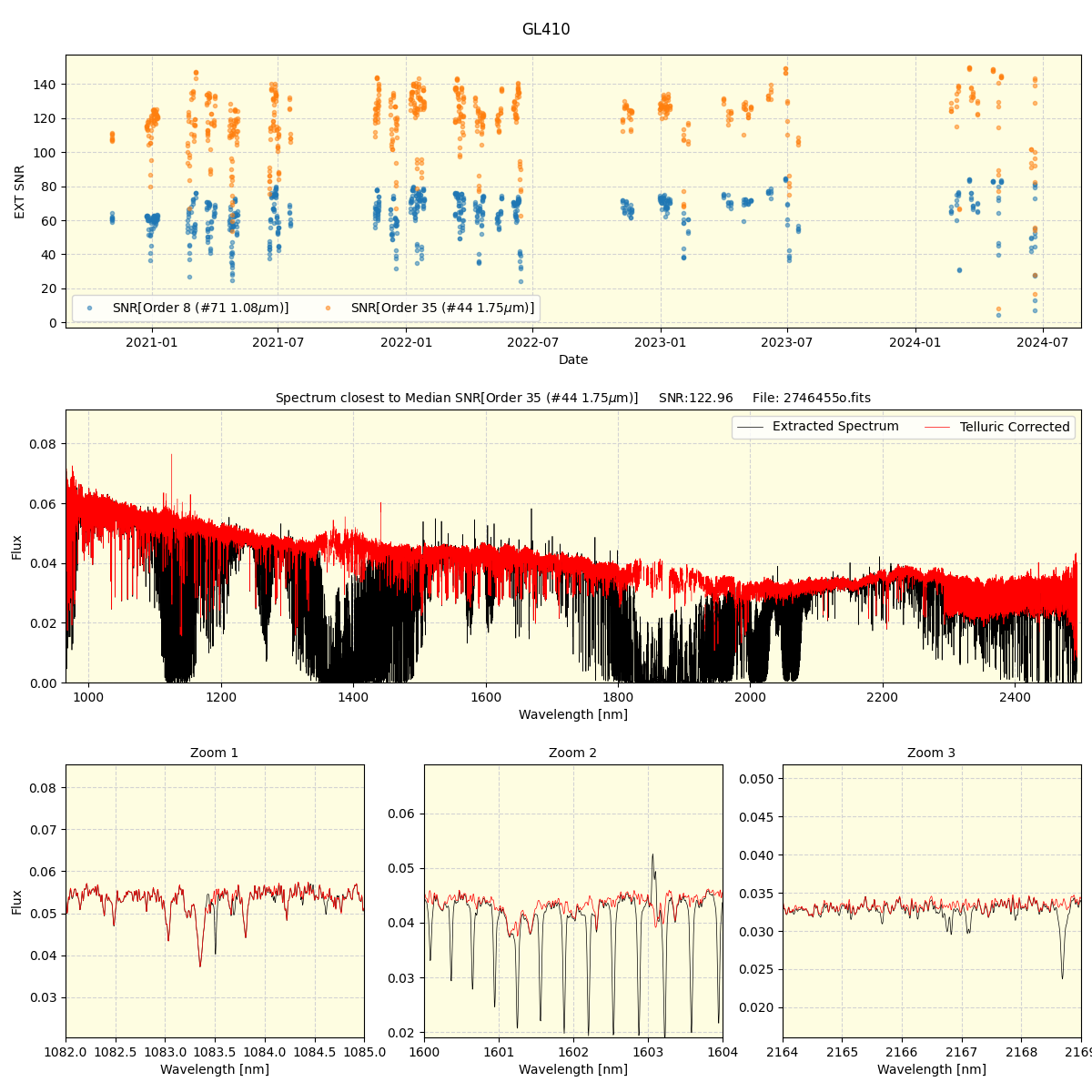 ../../../_images/spec_plot_GL410_spirou_offline_udem.png