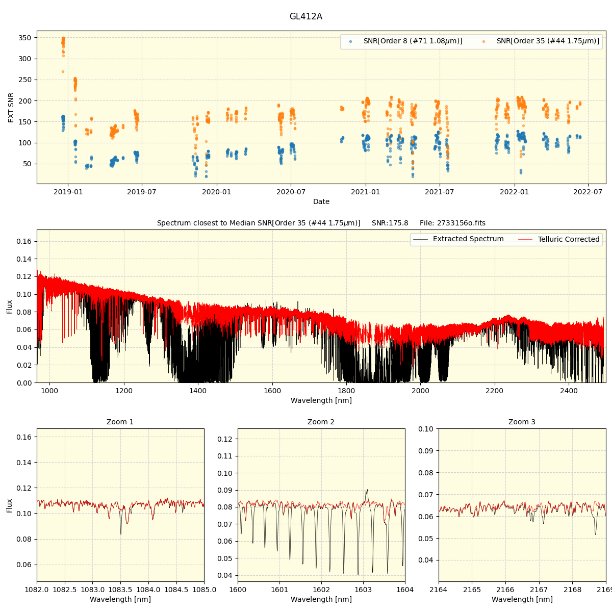 ../../../_images/spec_plot_GL412A_spirou_offline_udem.png