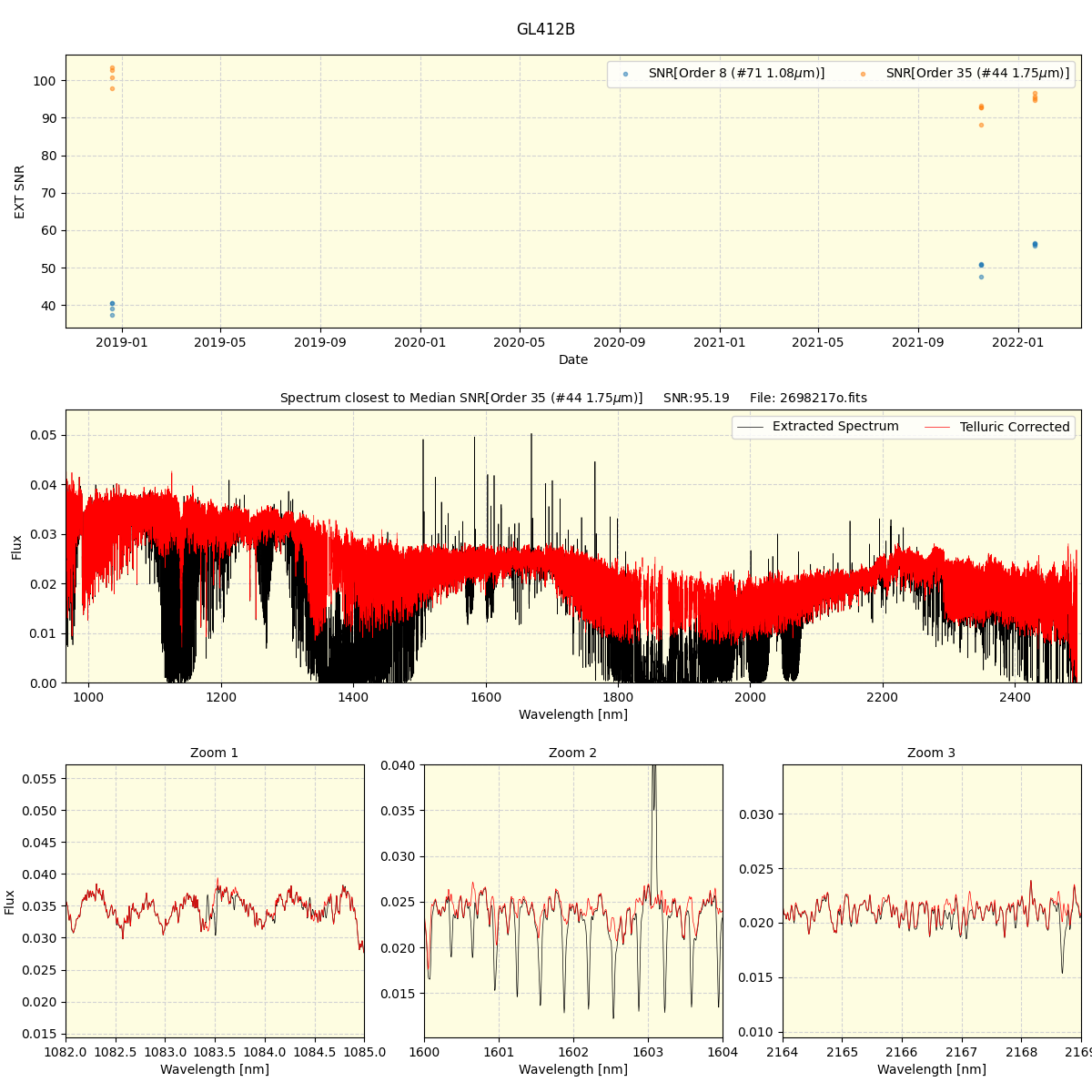 ../../../_images/spec_plot_GL412B_spirou_offline_udem.png