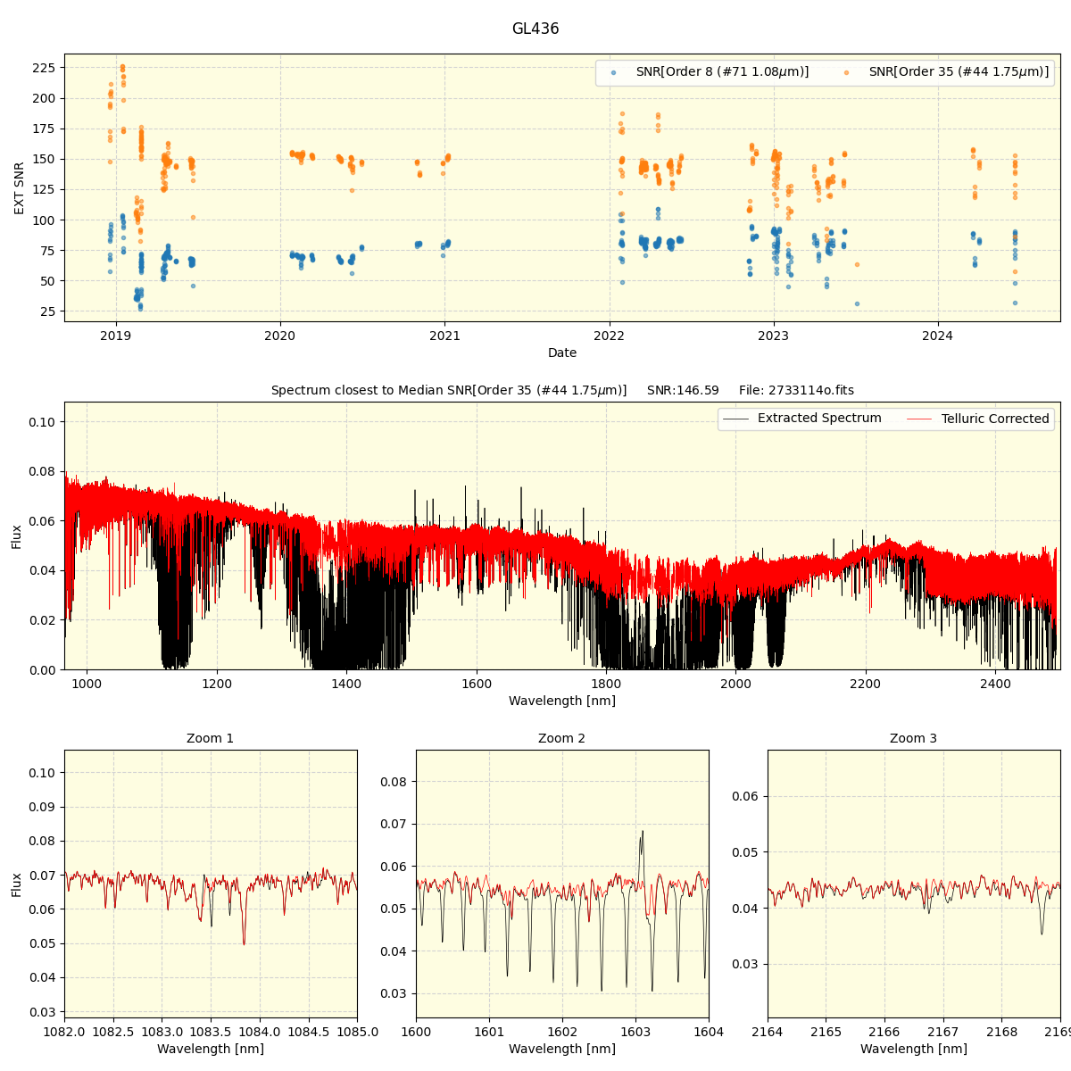 ../../../_images/spec_plot_GL436_spirou_offline_udem.png