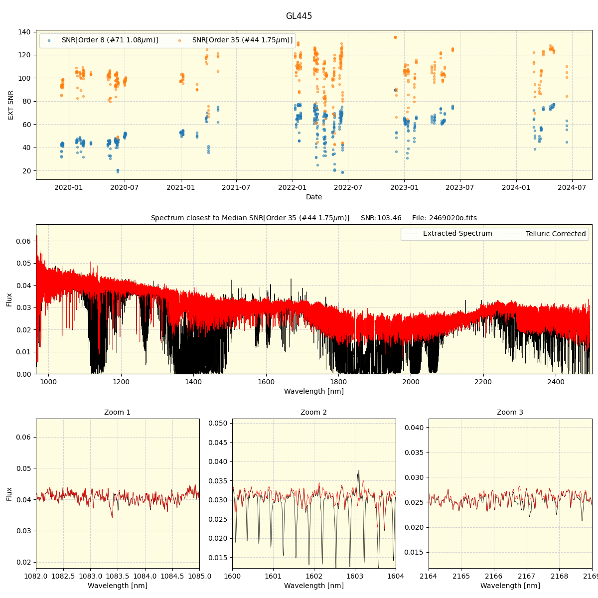 ../../../_images/spec_plot_GL445_spirou_offline_udem.png