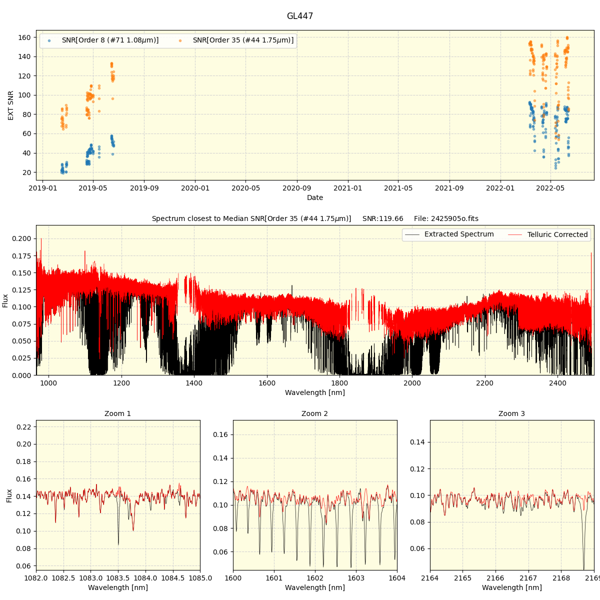 ../../../_images/spec_plot_GL447_spirou_offline_udem.png