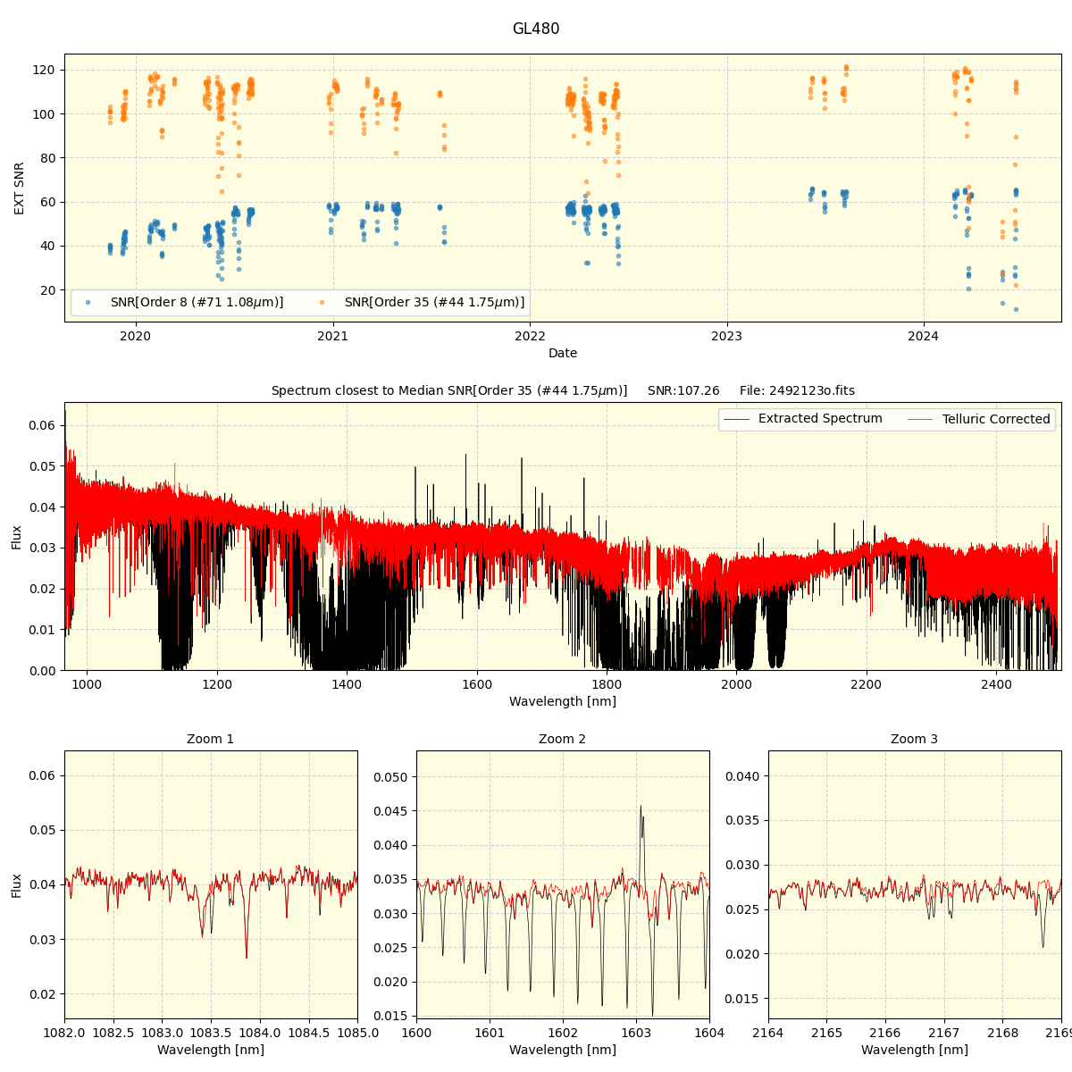 ../../../_images/spec_plot_GL480_spirou_offline_udem.png