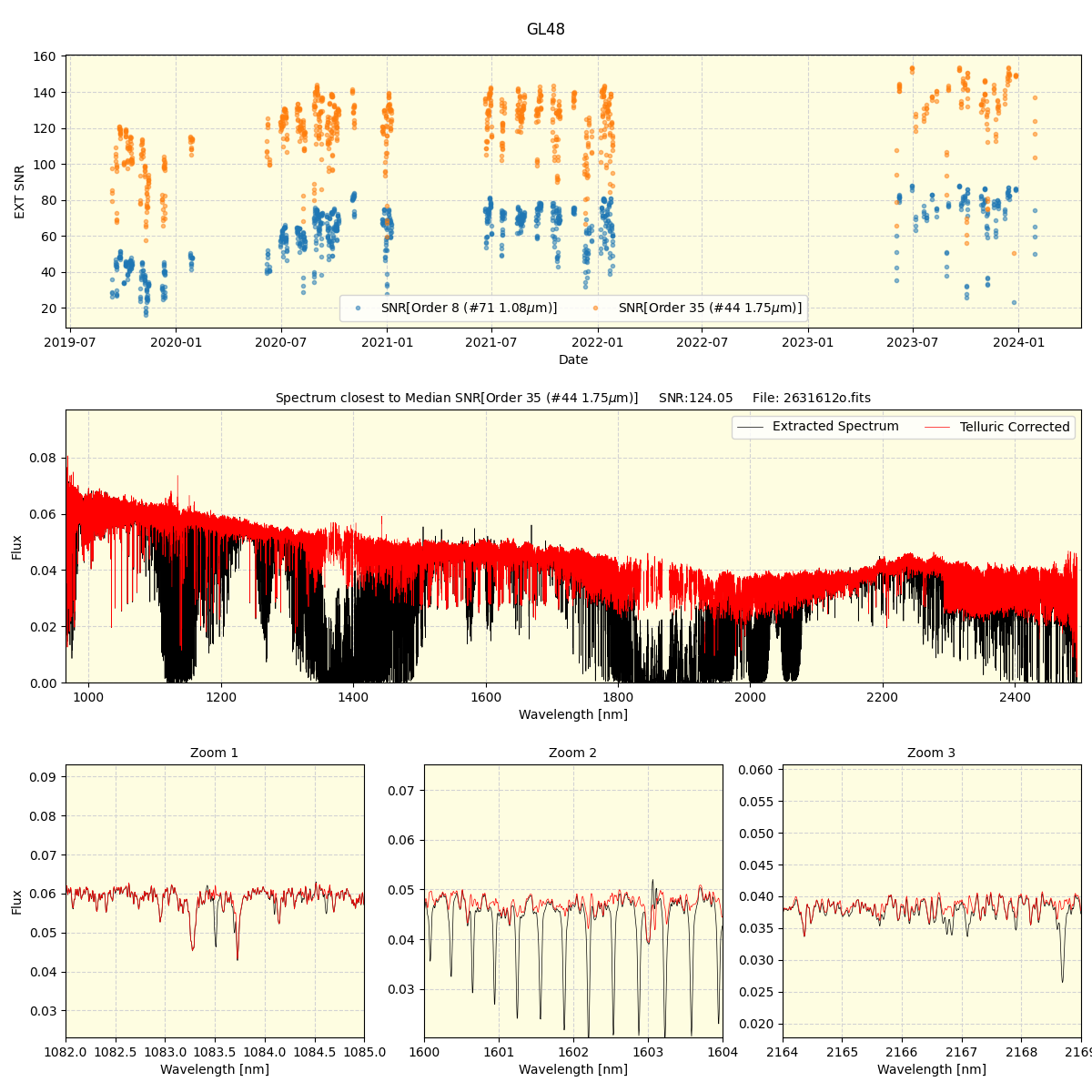 ../../../_images/spec_plot_GL48_spirou_offline_udem.png