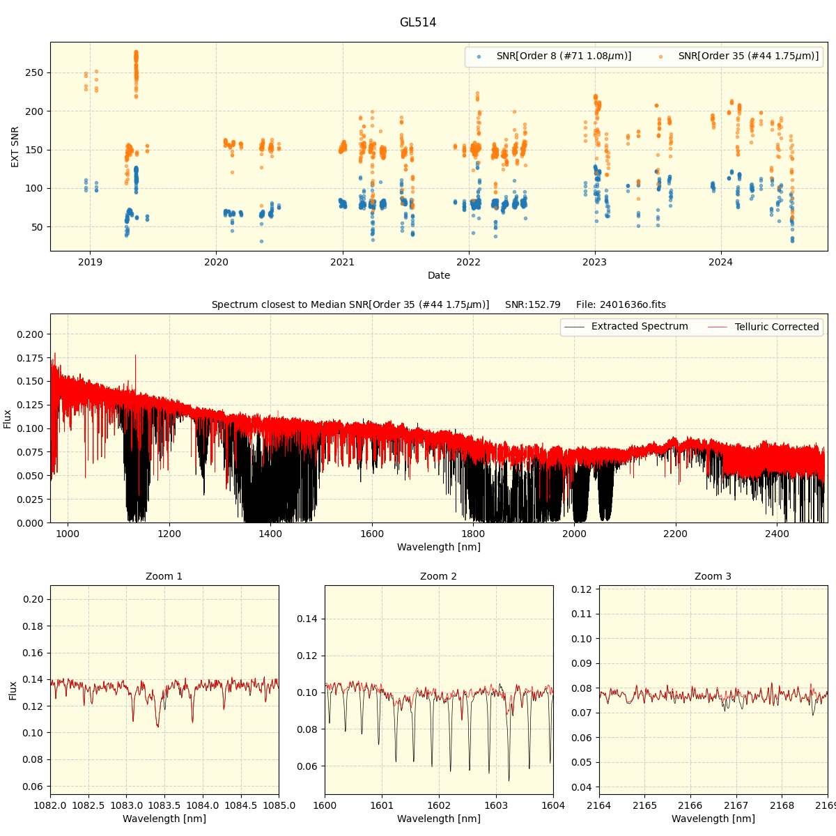 ../../../_images/spec_plot_GL514_spirou_offline_udem.png