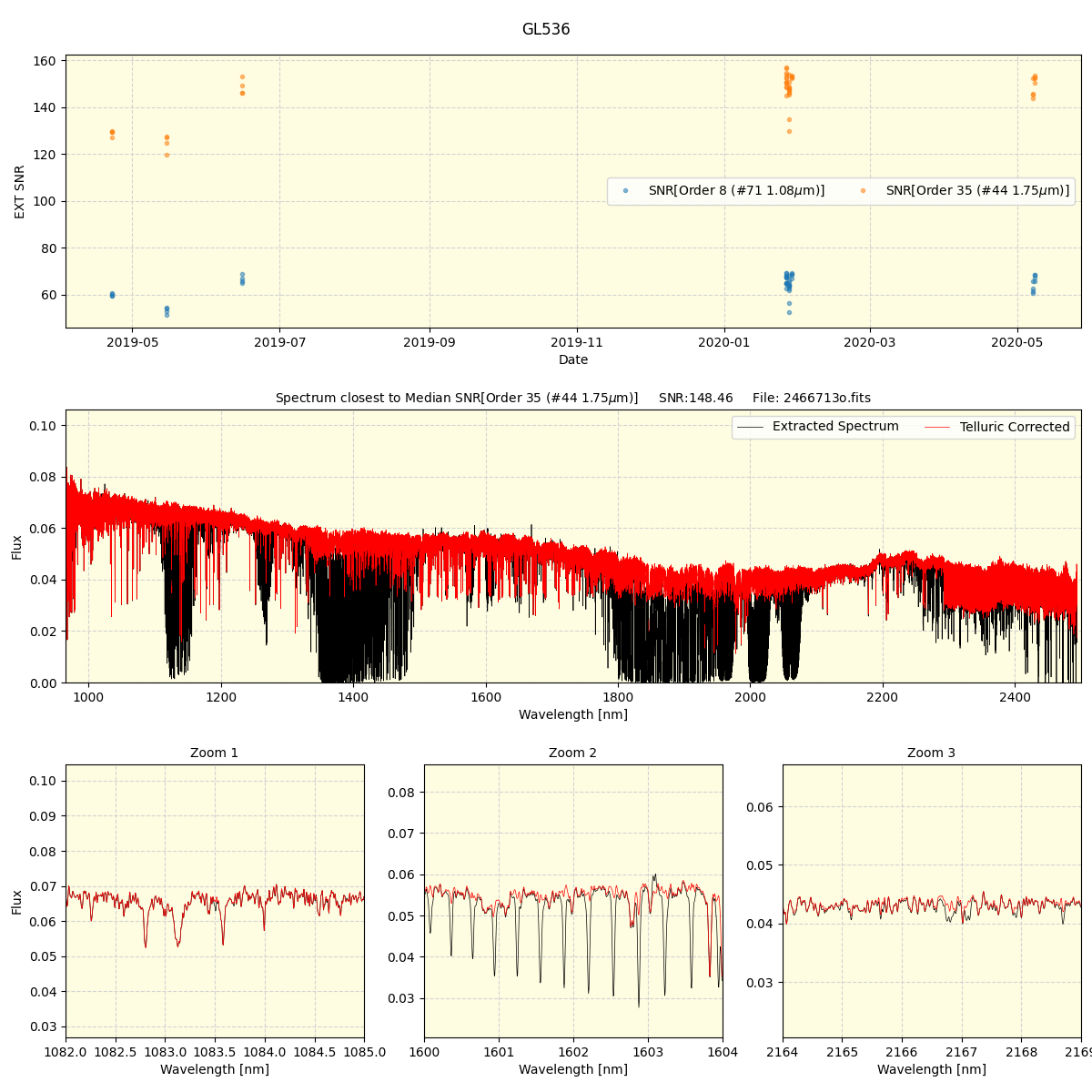 ../../../_images/spec_plot_GL536_spirou_offline_udem.png