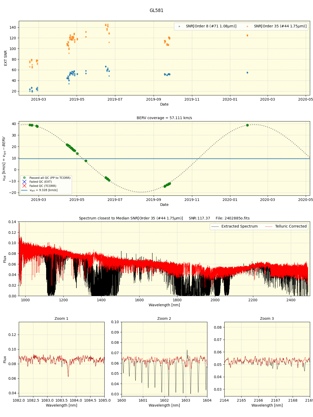 ../../../_images/spec_plot_GL581_spirou_offline_udem.png