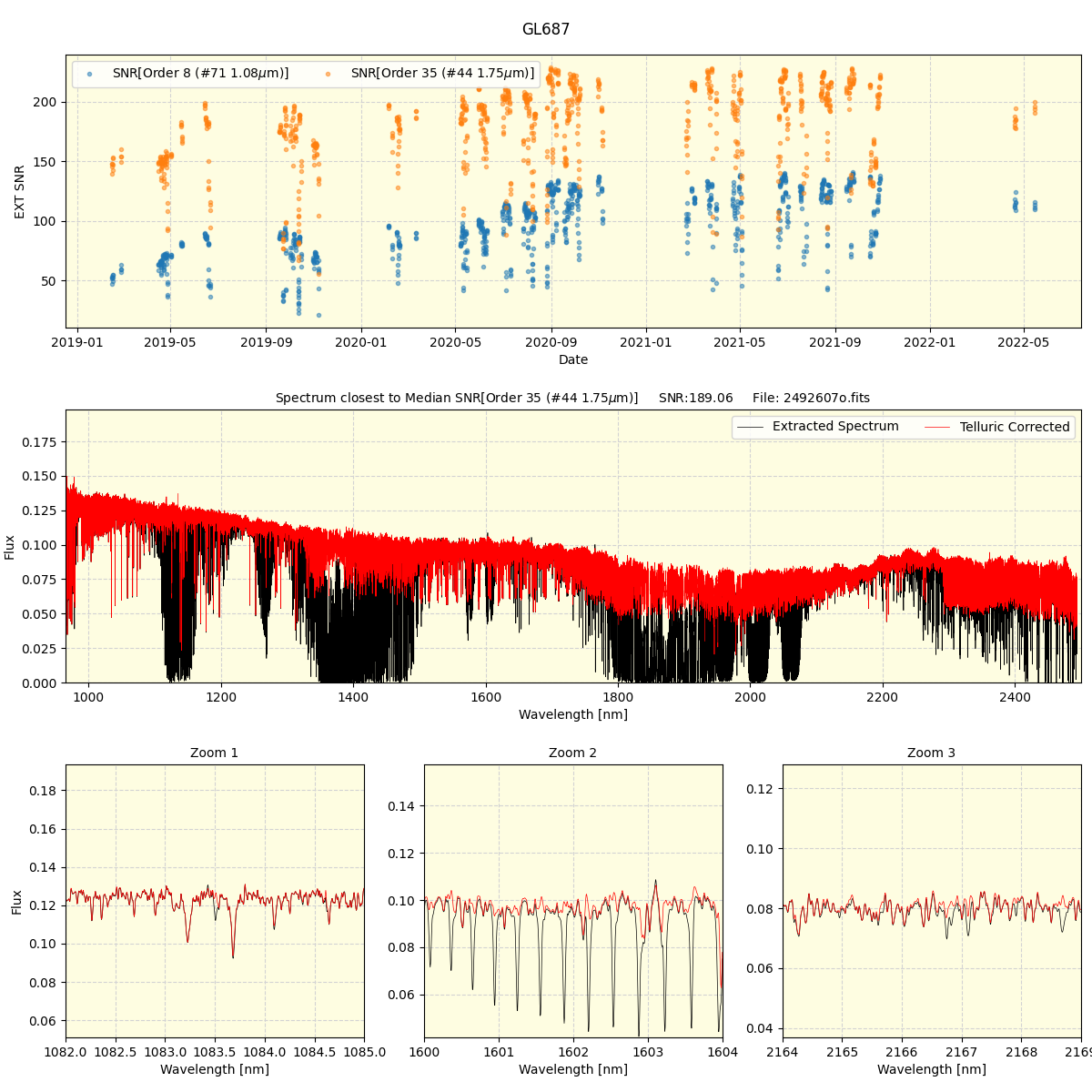 ../../../_images/spec_plot_GL687_spirou_offline_udem.png