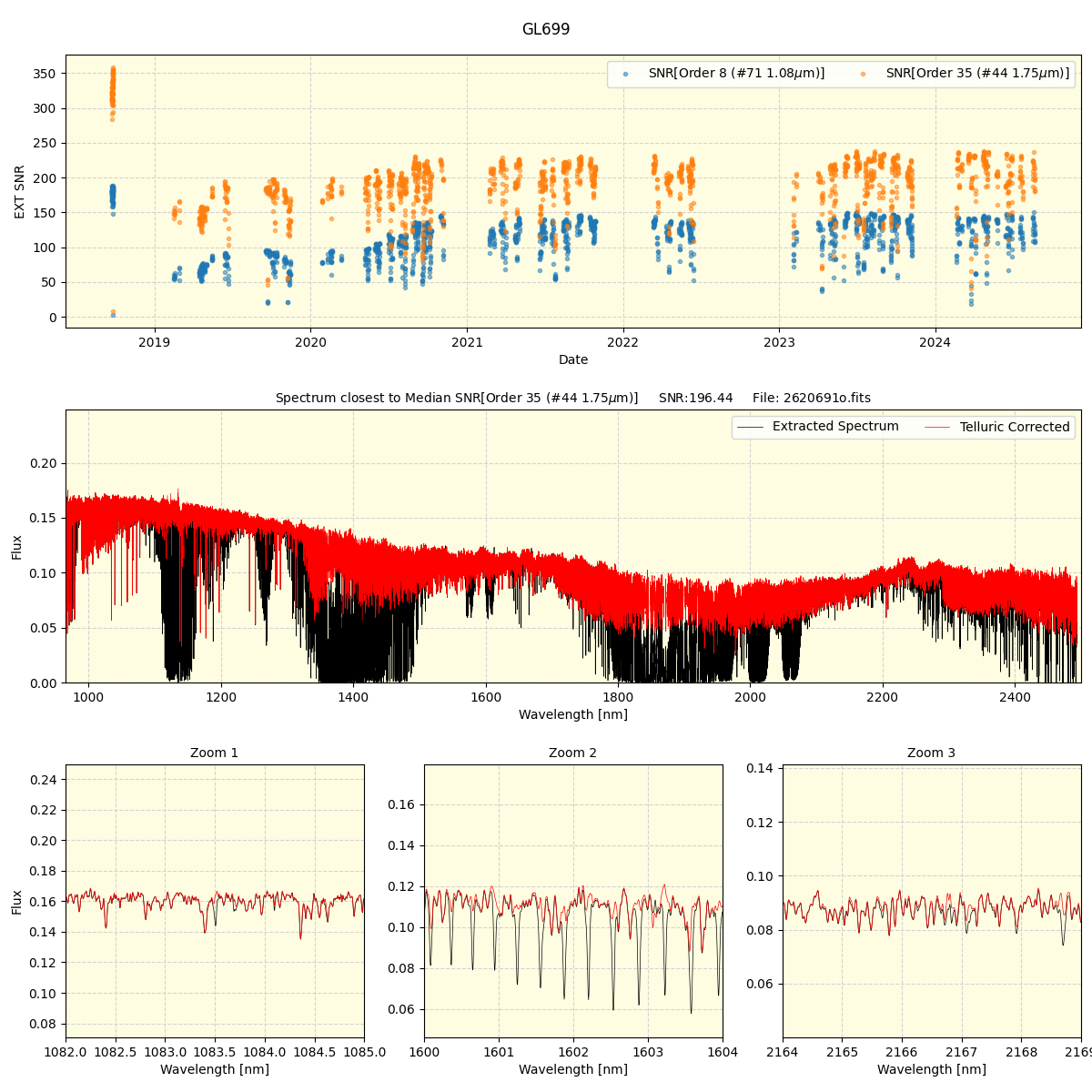 ../../../_images/spec_plot_GL699_spirou_offline_udem.png