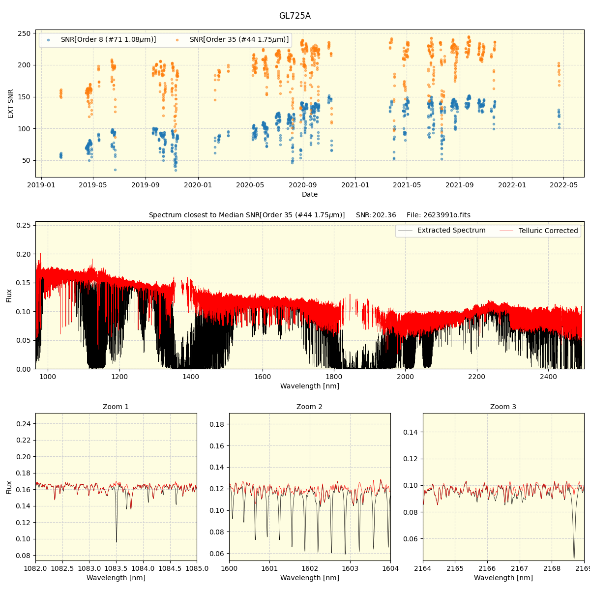 ../../../_images/spec_plot_GL725A_spirou_offline_udem.png