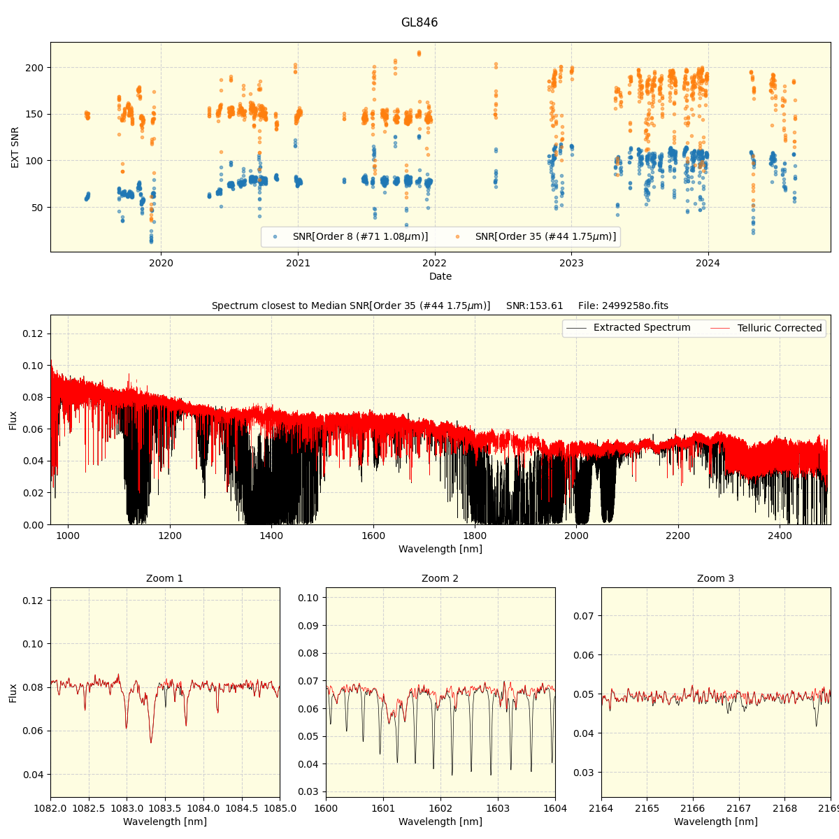 ../../../_images/spec_plot_GL846_spirou_offline_udem.png