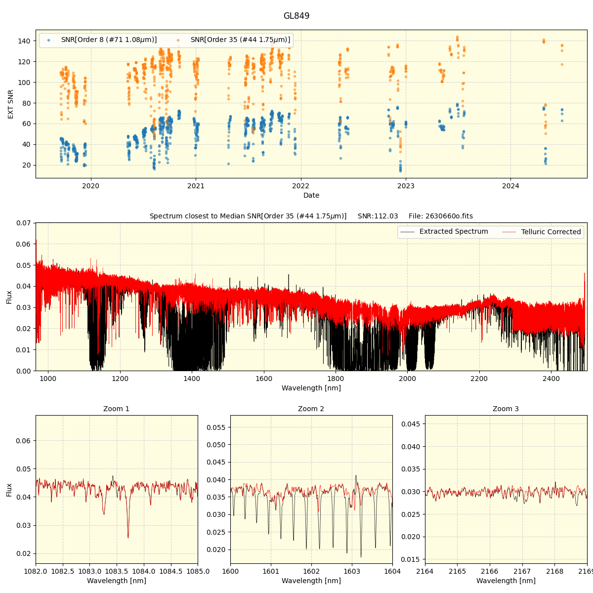 ../../../_images/spec_plot_GL849_spirou_offline_udem.png