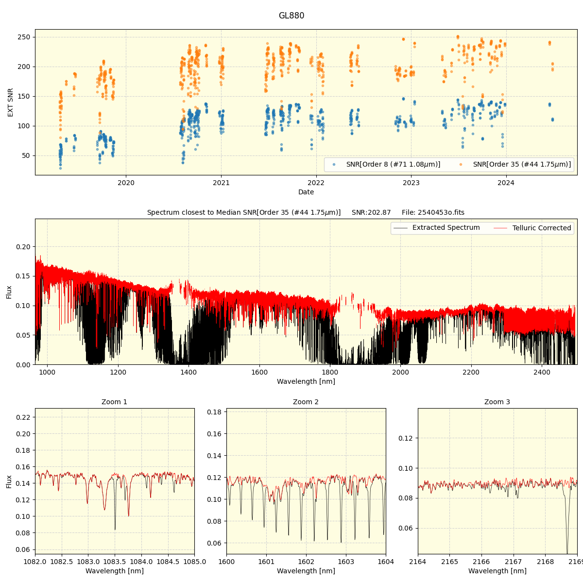 ../../../_images/spec_plot_GL880_spirou_offline_udem.png