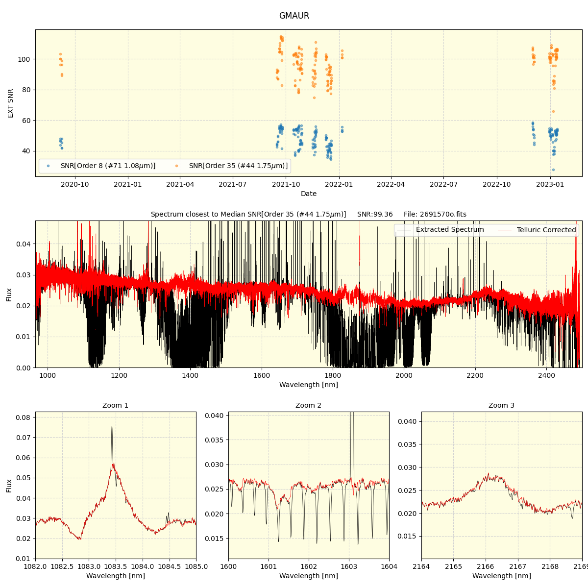 ../../../_images/spec_plot_GMAUR_spirou_offline_udem.png