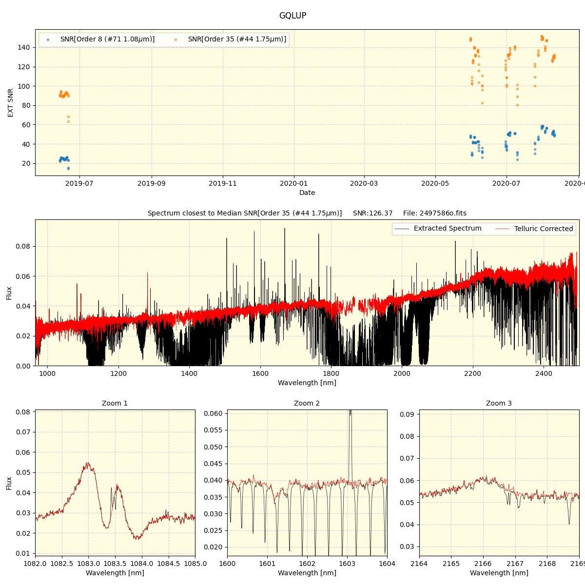 ../../../_images/spec_plot_GQLUP_spirou_offline_udem.png