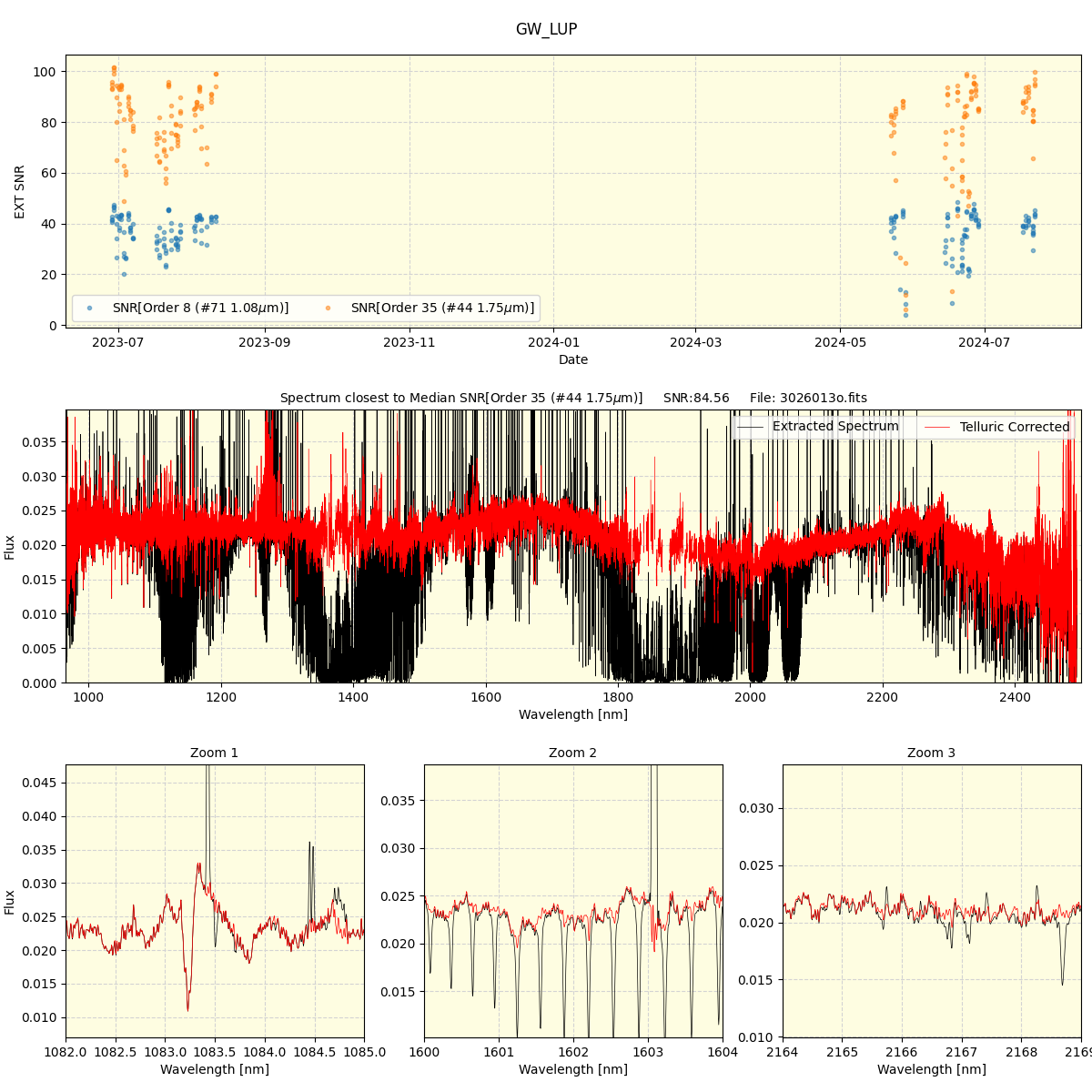 ../../../_images/spec_plot_GW_LUP_spirou_offline_udem.png