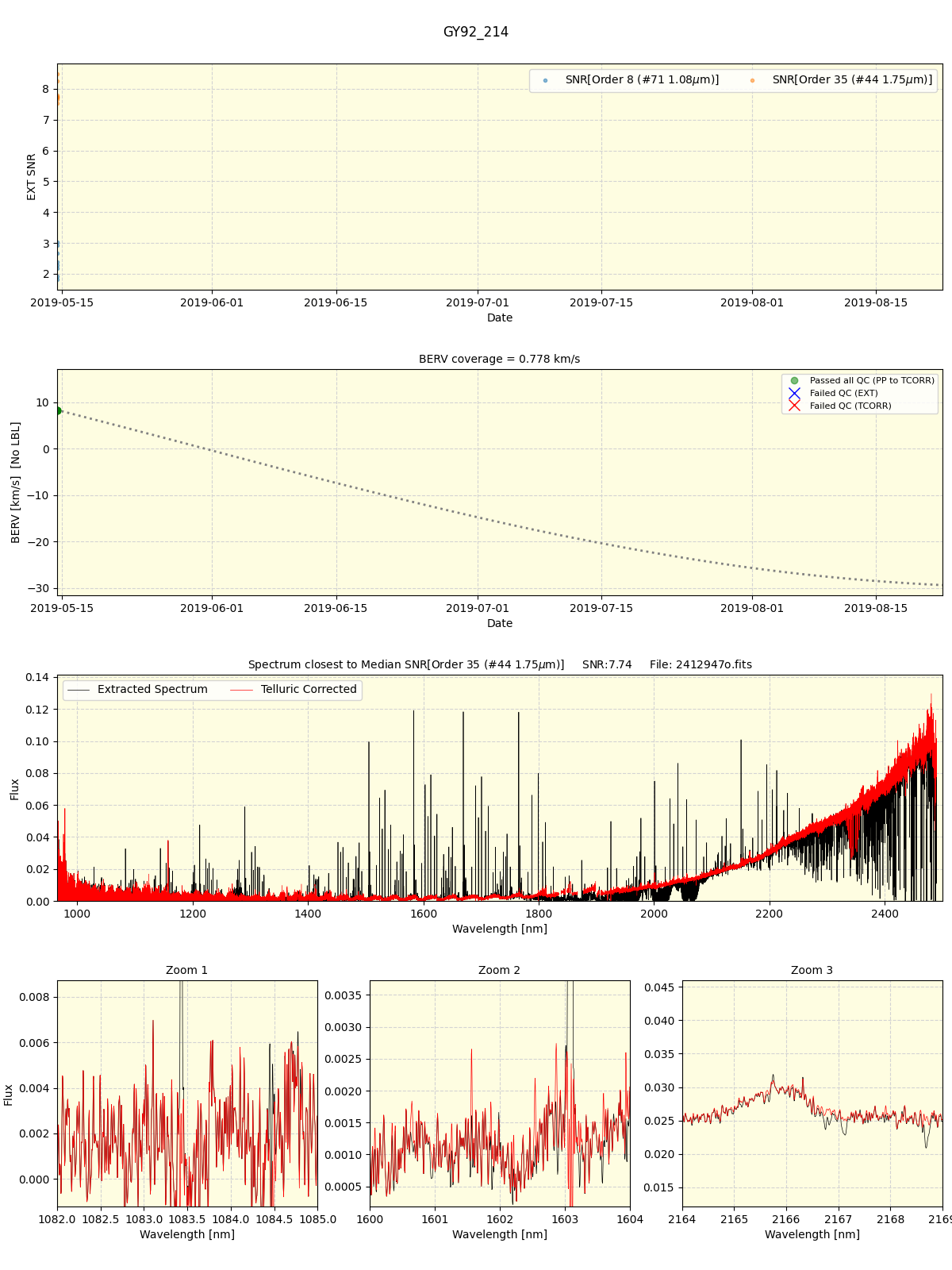 ../../../_images/spec_plot_GY92_214_spirou_offline_udem.png