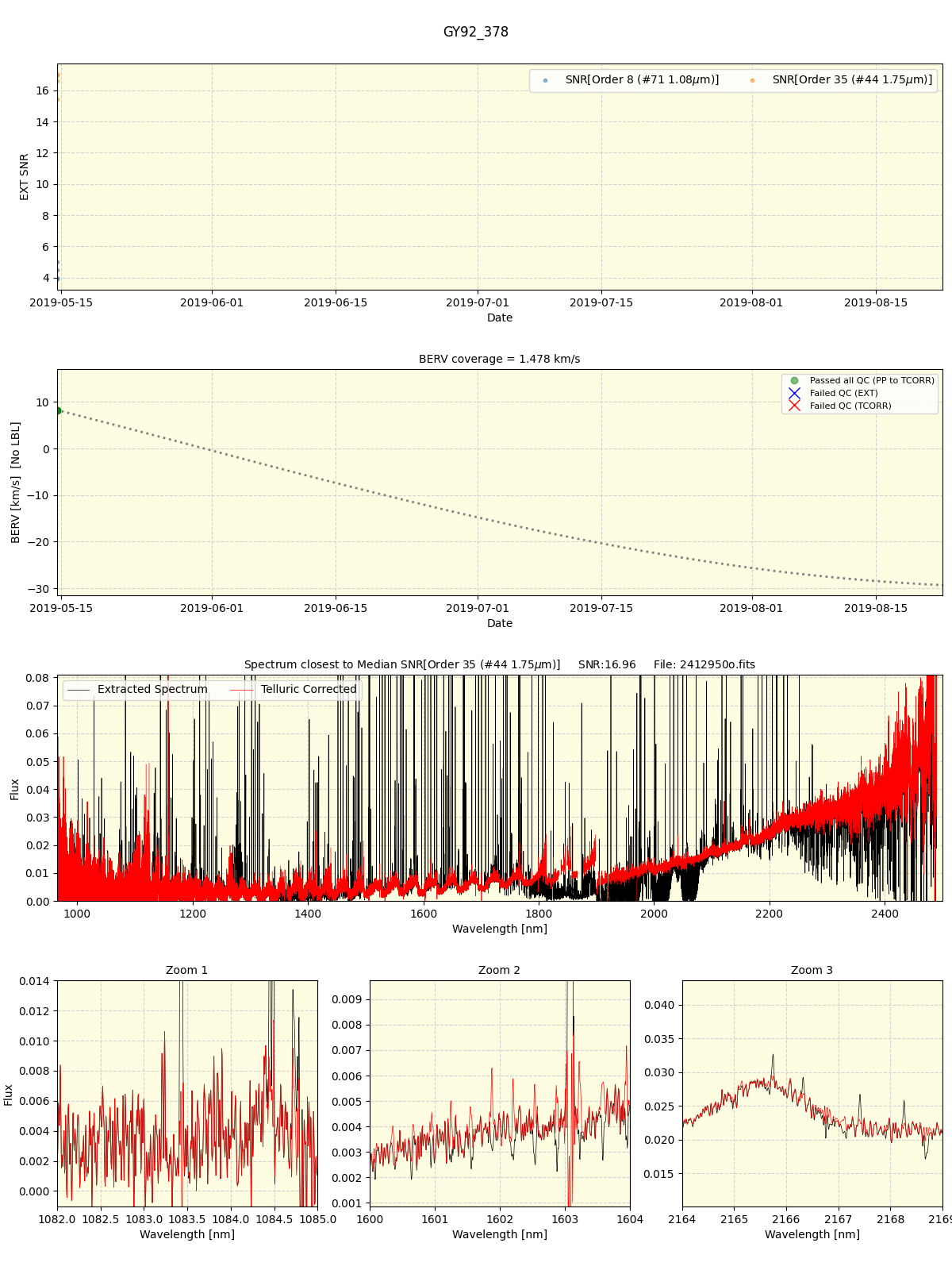 ../../../_images/spec_plot_GY92_378_spirou_offline_udem.png