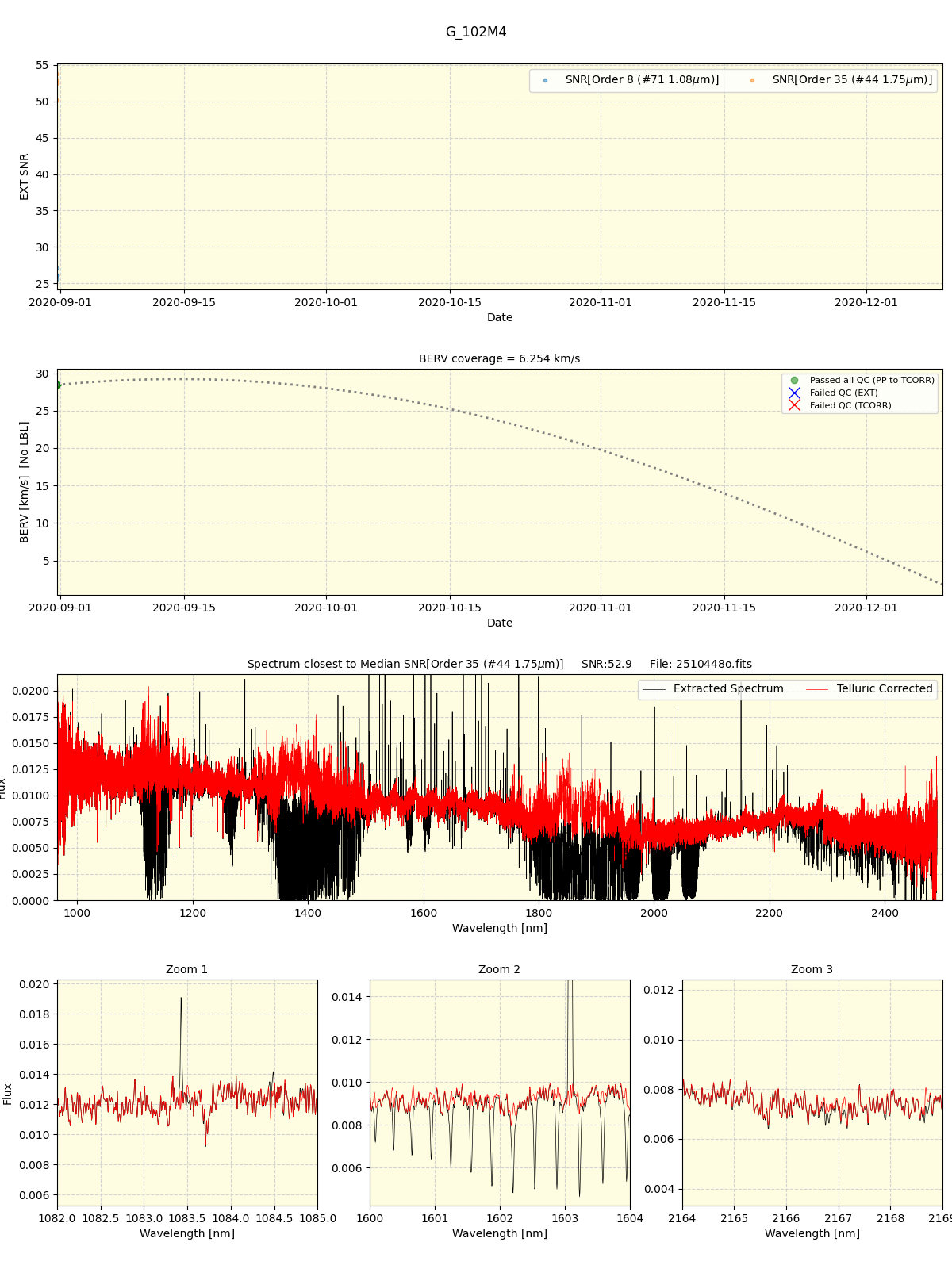 ../../../_images/spec_plot_G_102M4_spirou_offline_udem.png