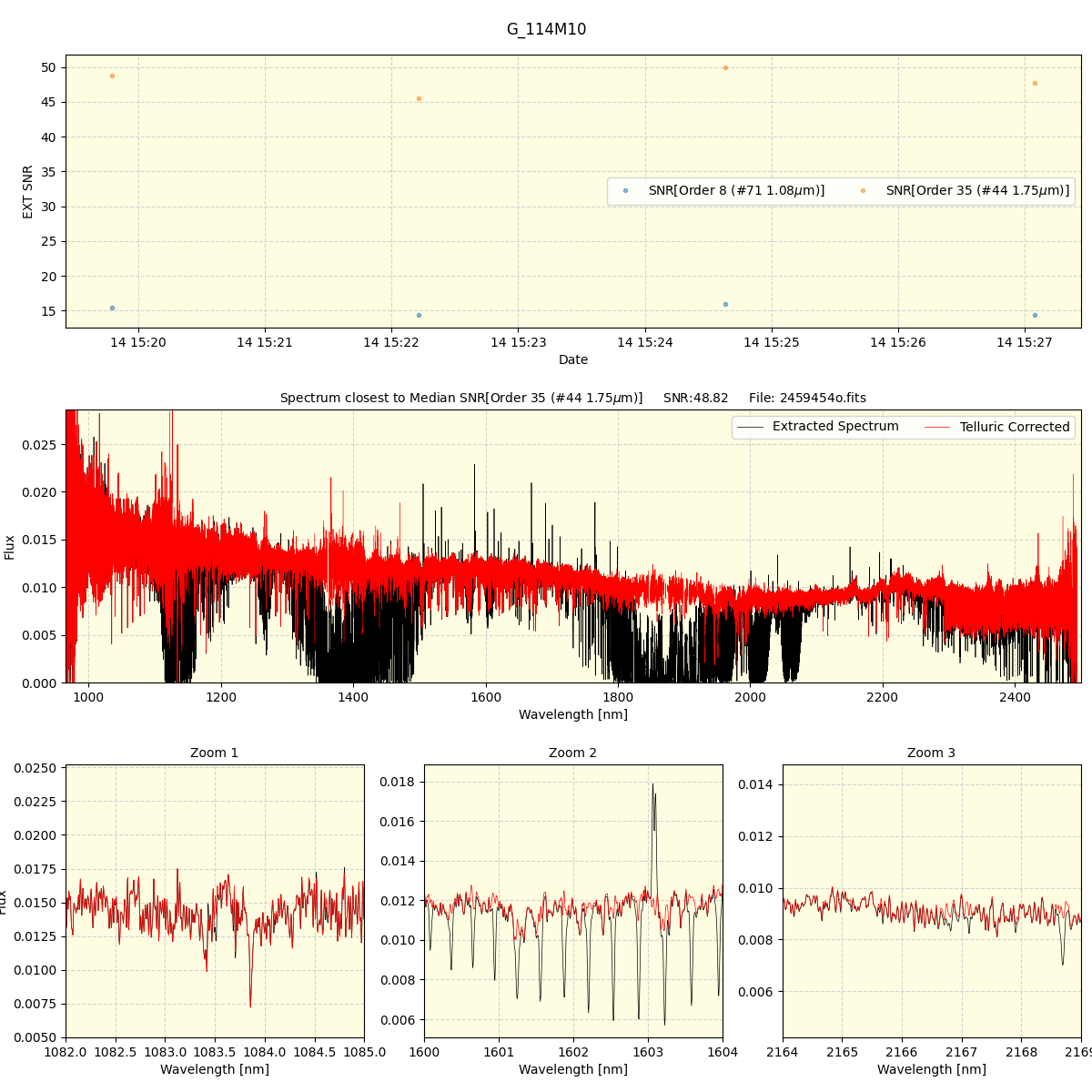 ../../../_images/spec_plot_G_114M10_spirou_offline_udem.png