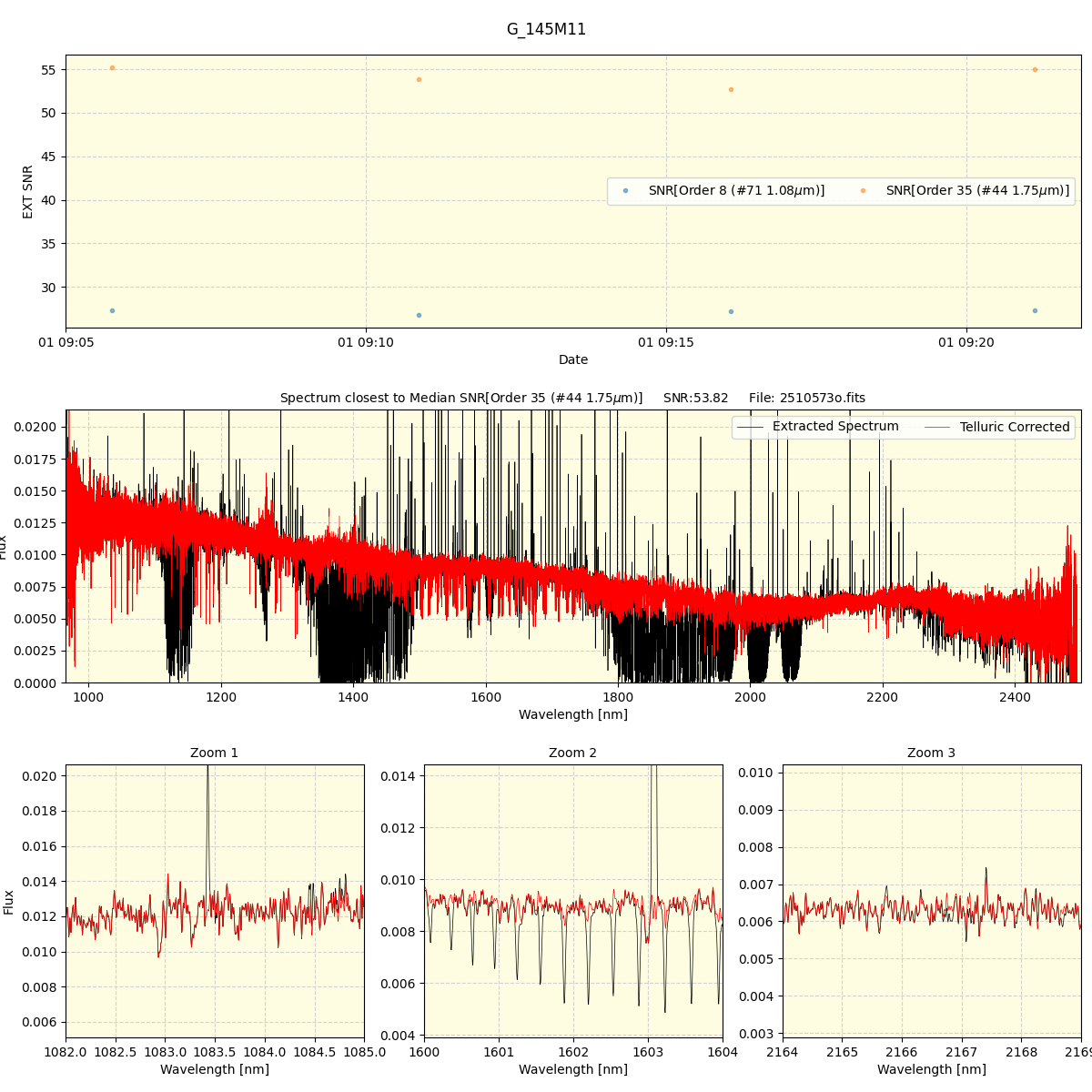 ../../../_images/spec_plot_G_145M11_spirou_offline_udem.png