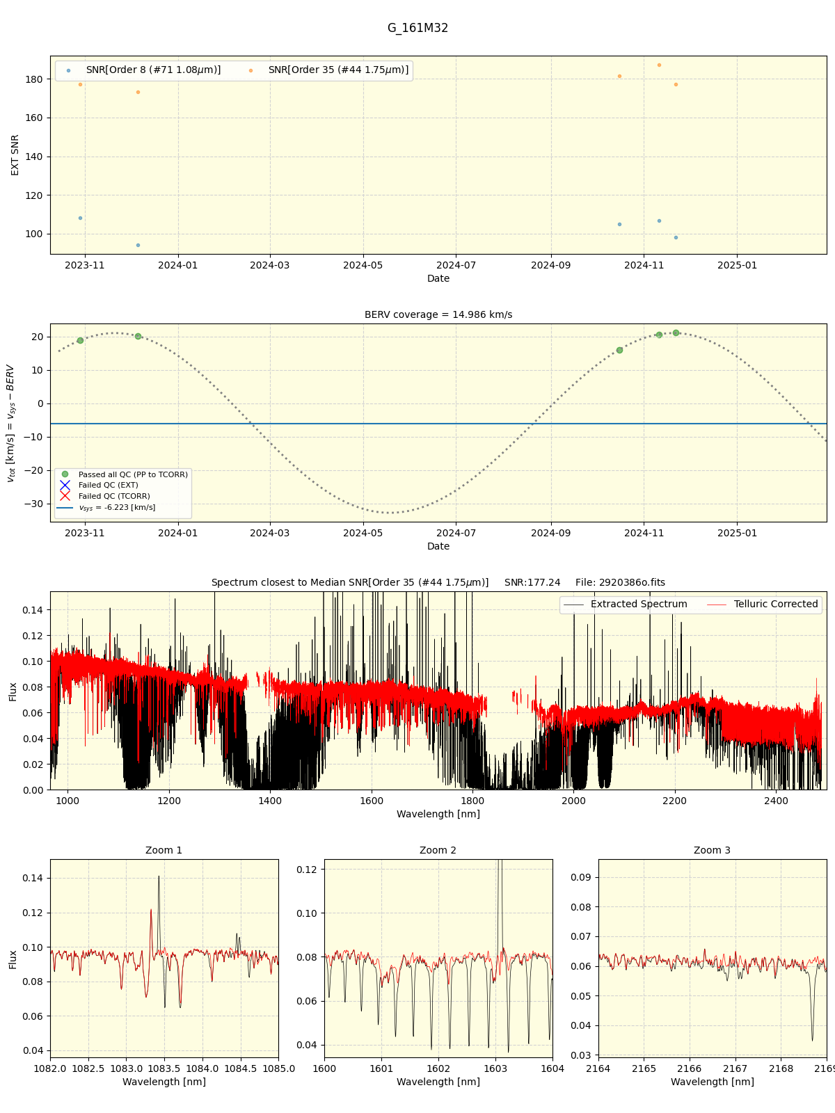 ../../../_images/spec_plot_G_161M32_spirou_offline_udem.png