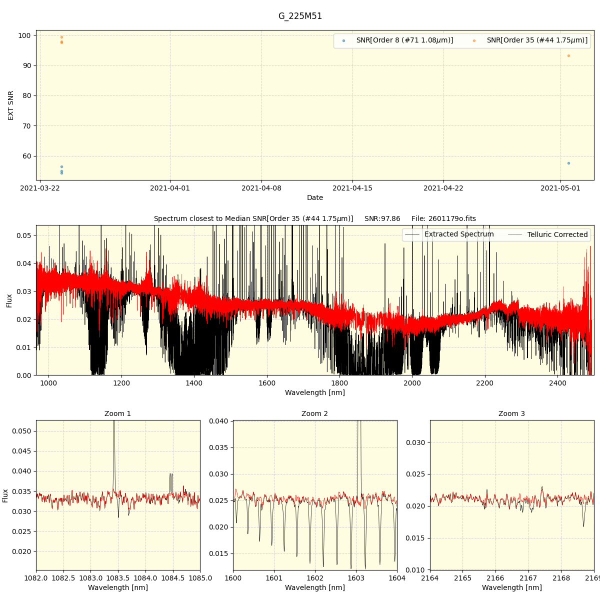 ../../../_images/spec_plot_G_225M51_spirou_offline_udem.png