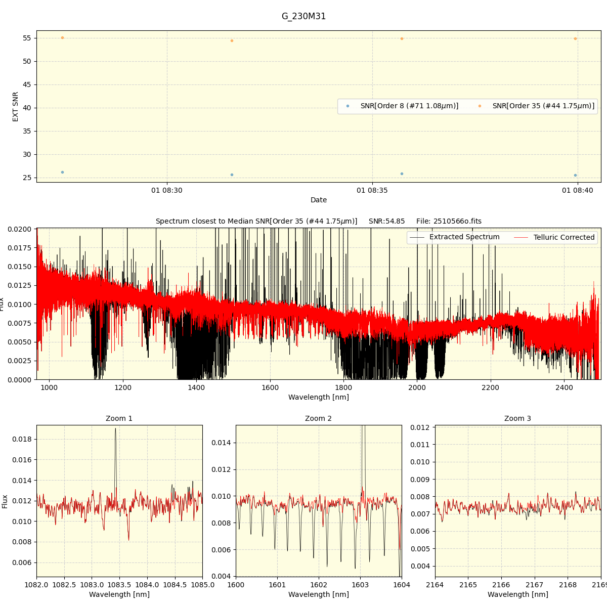 ../../../_images/spec_plot_G_230M31_spirou_offline_udem.png