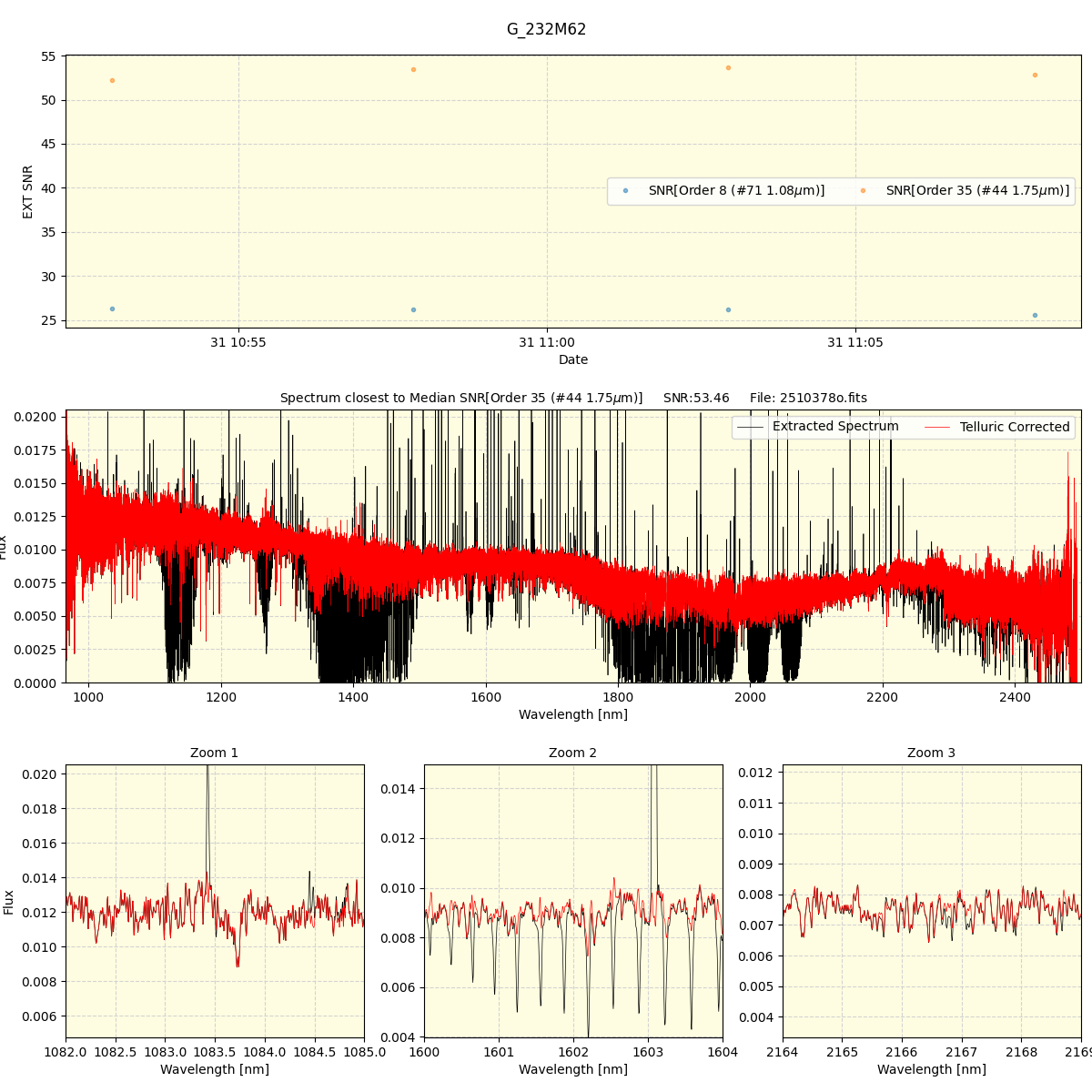 ../../../_images/spec_plot_G_232M62_spirou_offline_udem.png