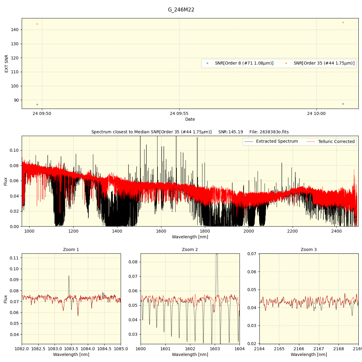 ../../../_images/spec_plot_G_246M22_spirou_offline_udem.png