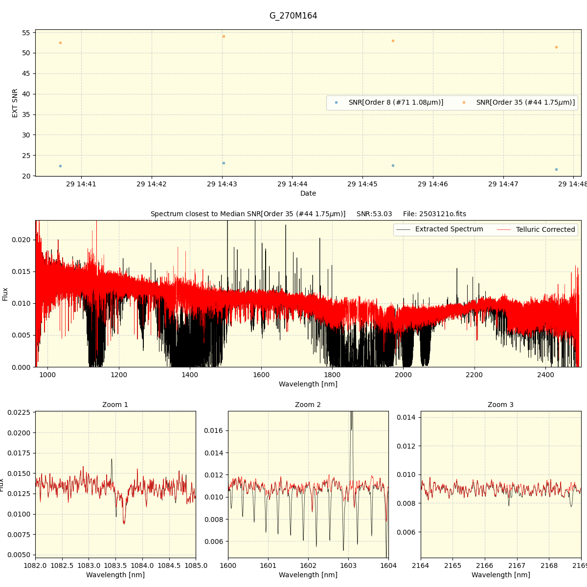 ../../../_images/spec_plot_G_270M164_spirou_offline_udem.png