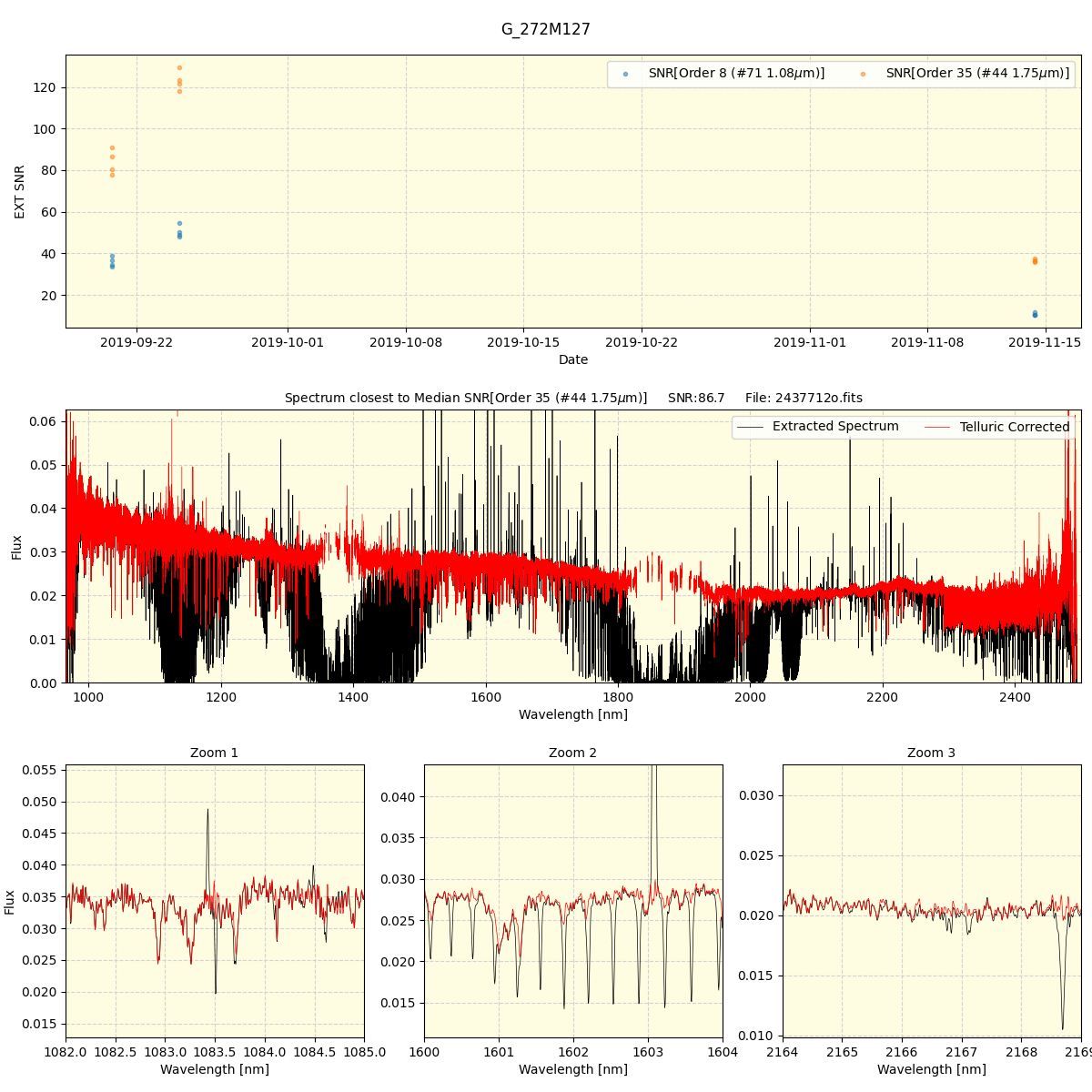 ../../../_images/spec_plot_G_272M127_spirou_offline_udem.png