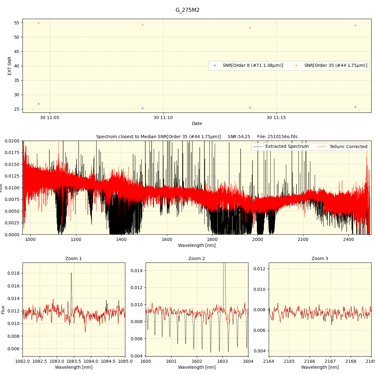 ../../../_images/spec_plot_G_275M2_spirou_offline_udem.png