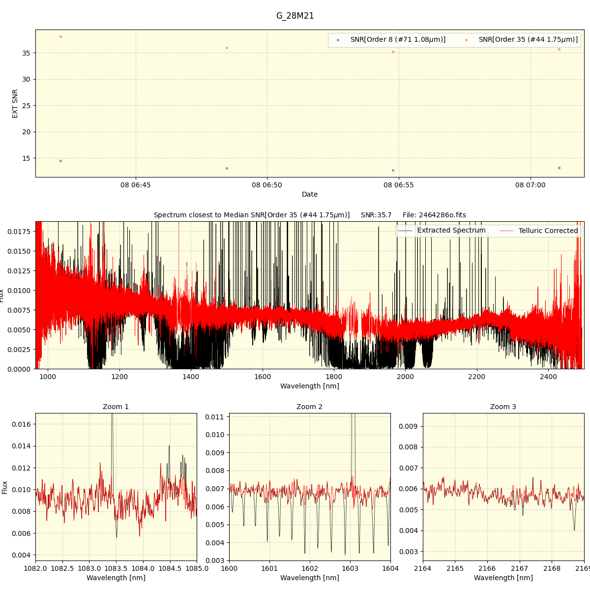 ../../../_images/spec_plot_G_28M21_spirou_offline_udem.png