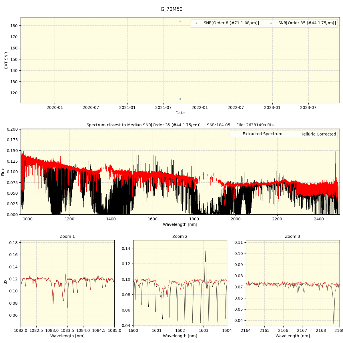 ../../../_images/spec_plot_G_70M50_spirou_offline_udem.png