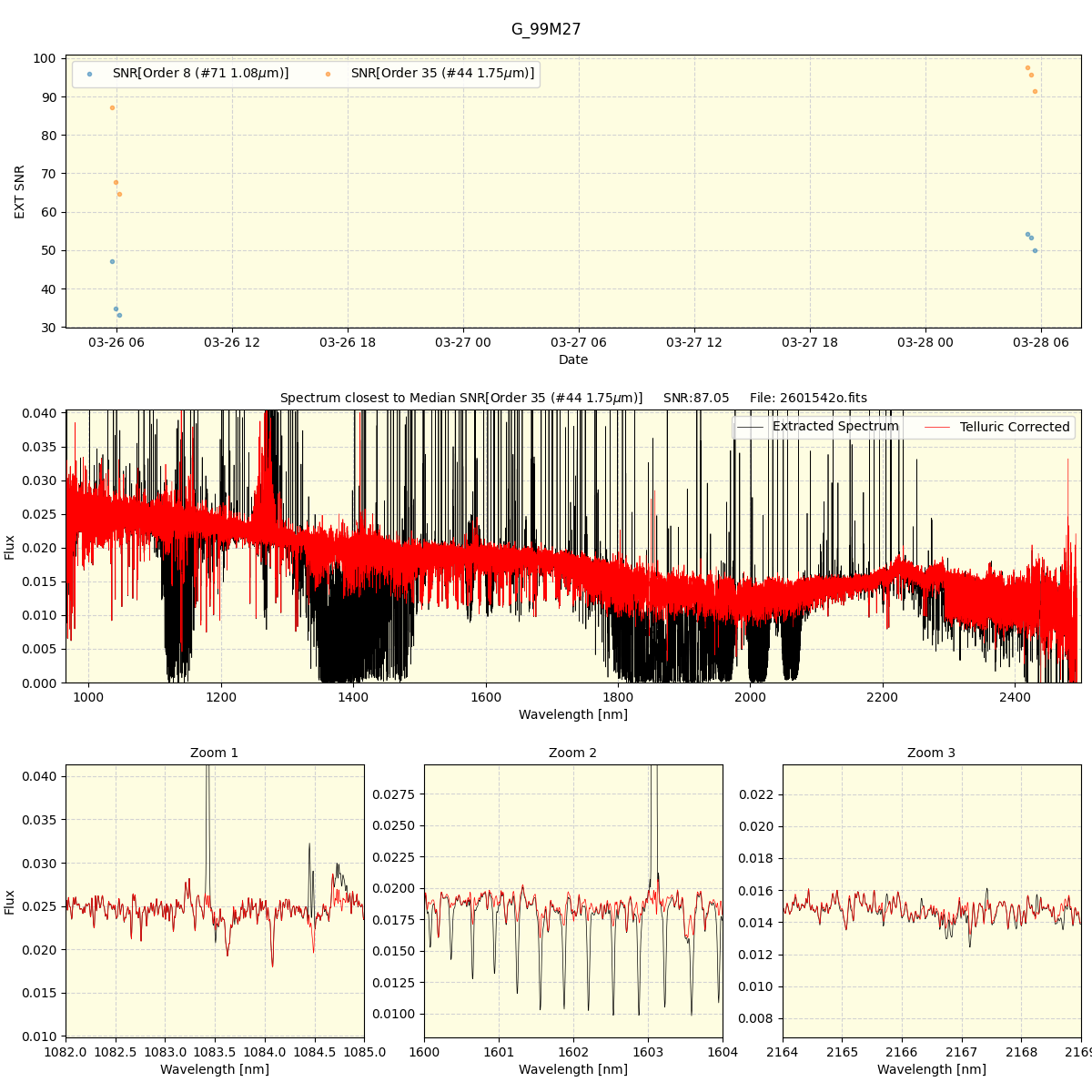 ../../../_images/spec_plot_G_99M27_spirou_offline_udem.png