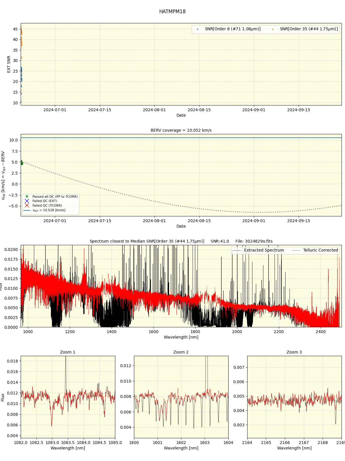 ../../../_images/spec_plot_HATMPM18_spirou_offline_udem.png