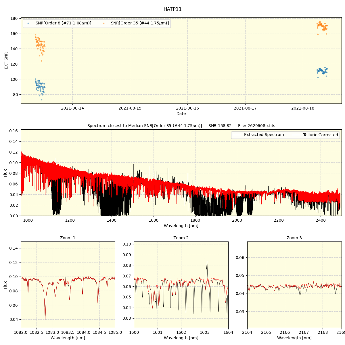 ../../../_images/spec_plot_HATP11_spirou_offline_udem.png