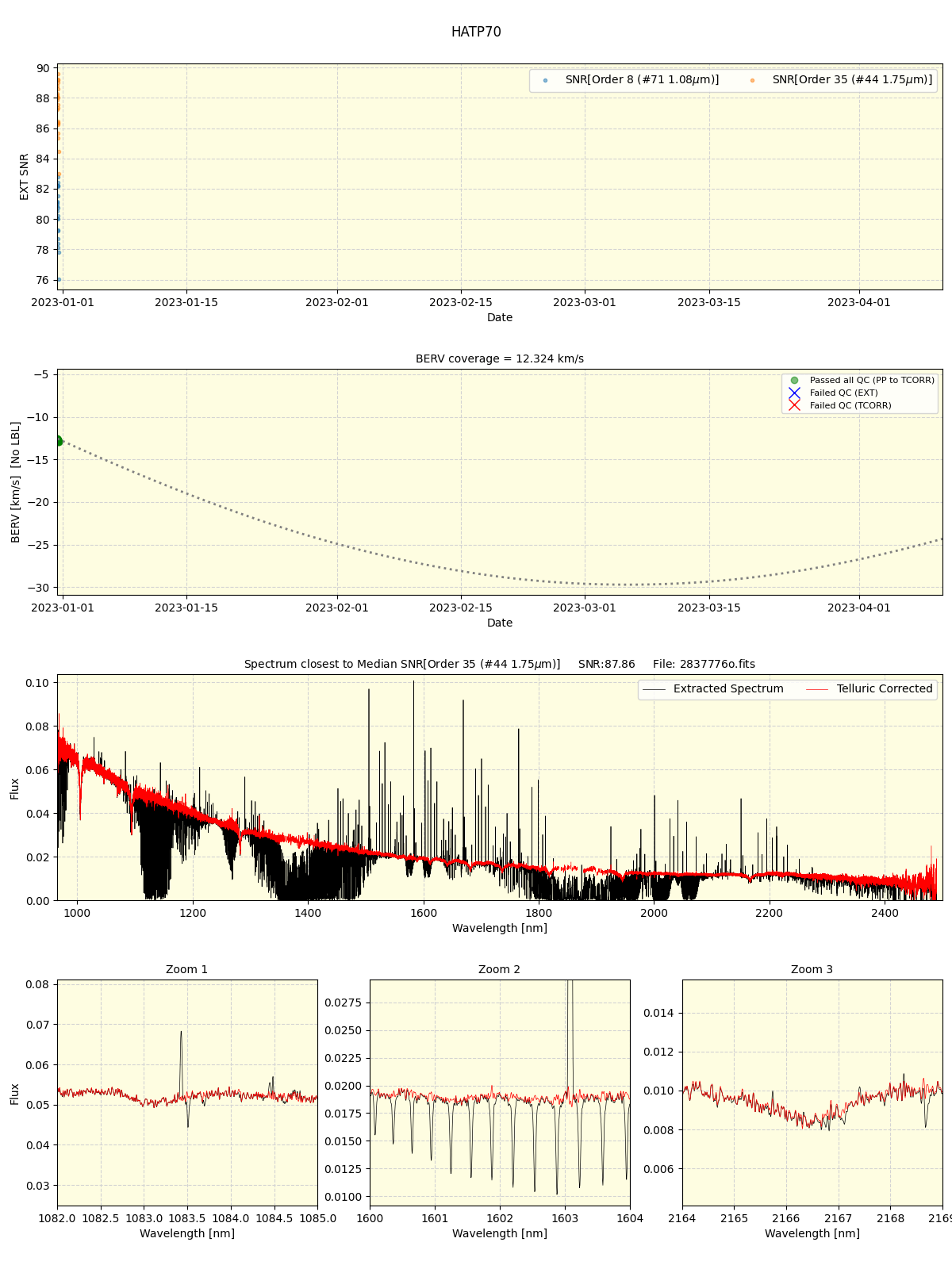 ../../../_images/spec_plot_HATP70_spirou_offline_udem.png